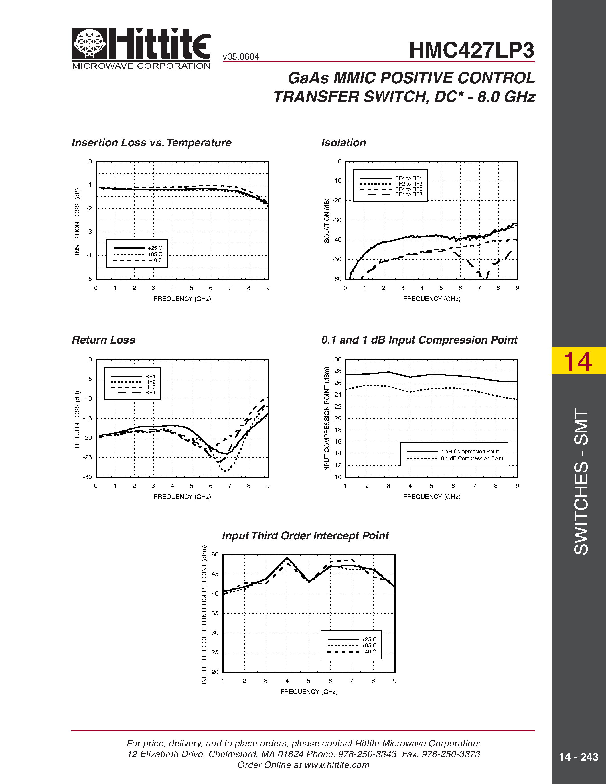 Datasheet HMC427LP3 page 2 Datasheet HMC427LP3 - GaAs MMIC POSITIVE CONTROL TRANSFER SWITCH/ DC - 8.0 GHz page 2