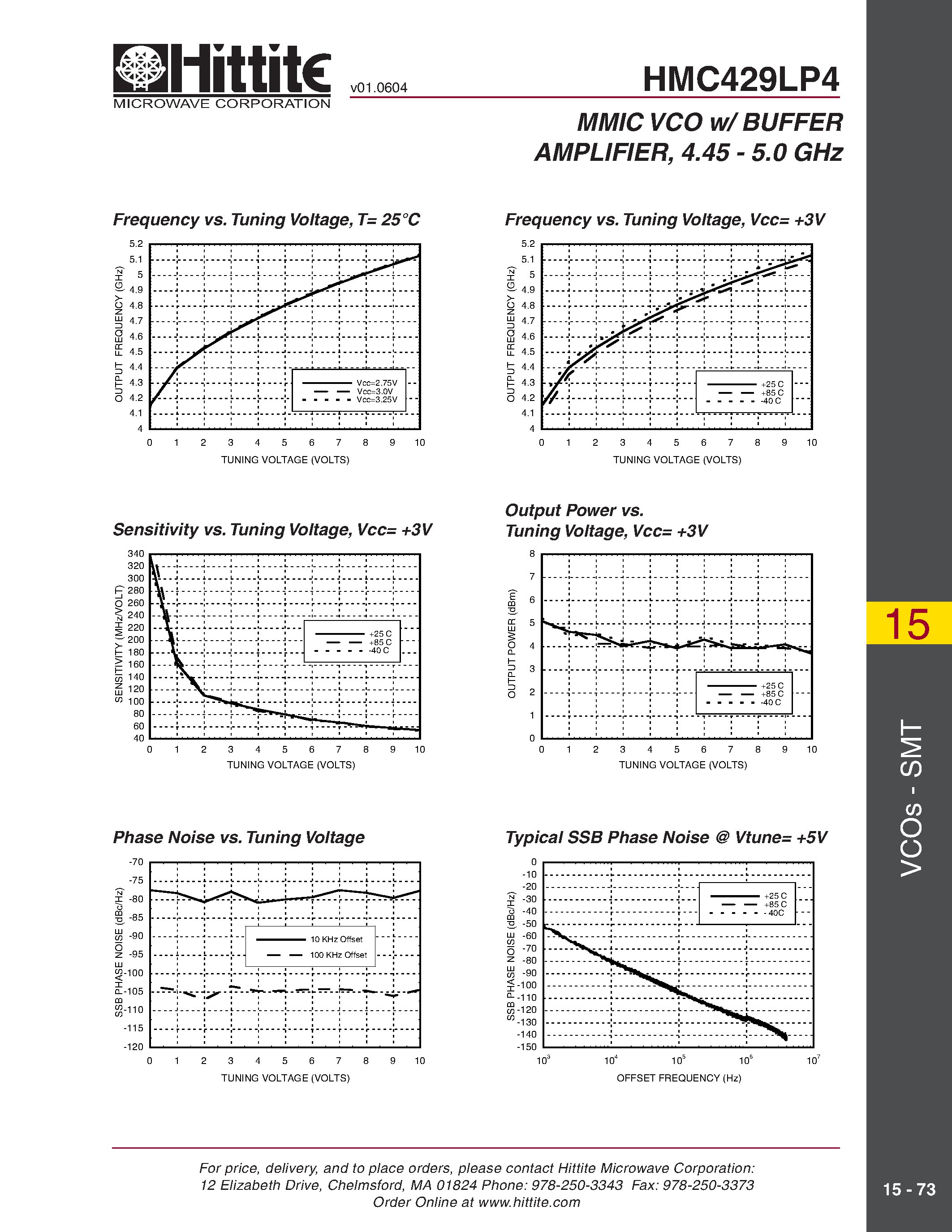 Datasheet HMC429LP4 page 2 Datasheet HMC429LP4 - MMIC VCO w/ BUFFER AMPLIFIER/ 4.45 - 5.0 GHz page 2