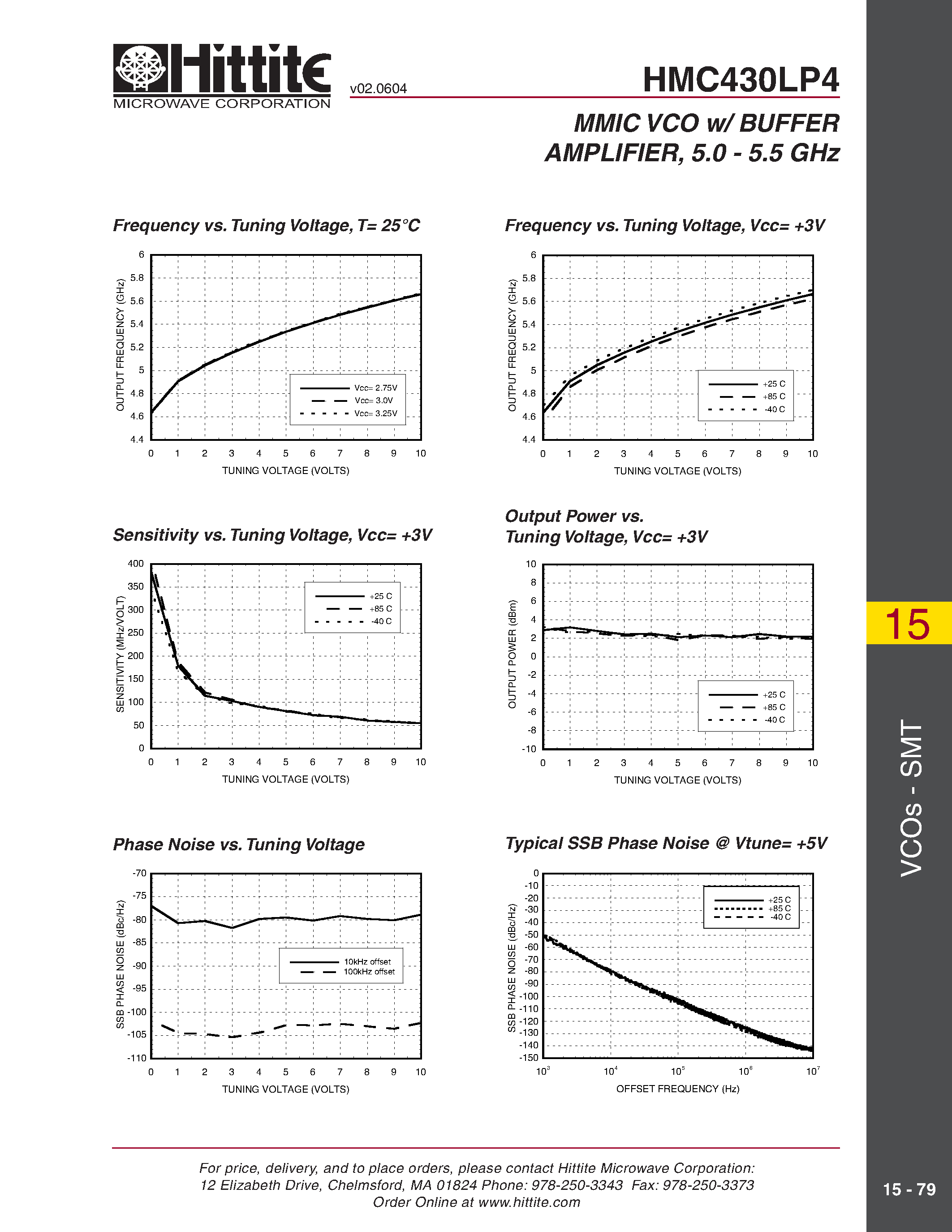 Datasheet HMC430LP4 - MMIC VCO w/ BUFFER AMPLIFIER/ 5.0 - 5.5 GHz page 2