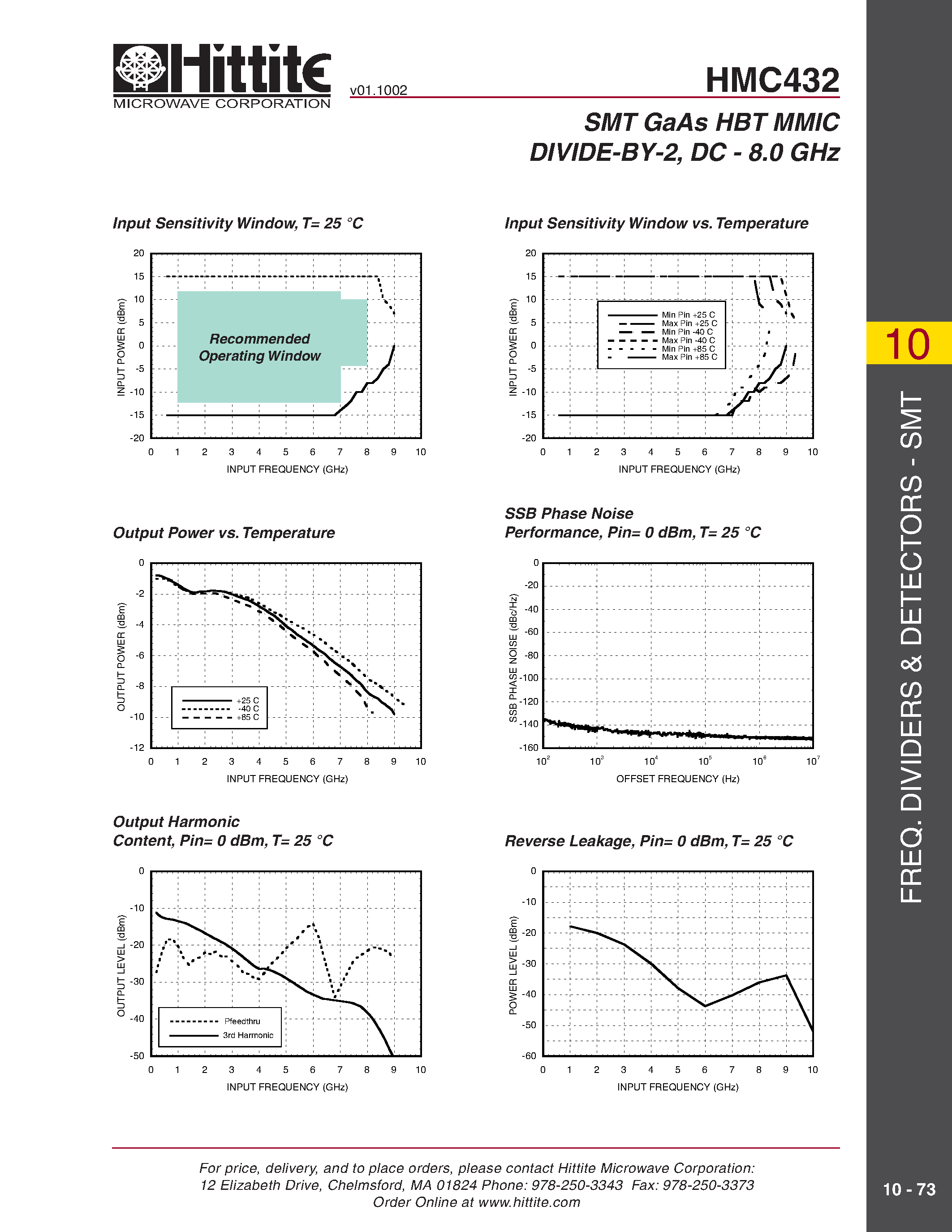 Datasheet HMC432 page 2 Datasheet HMC432 - SMT GaAs HBT MMIC DIVIDE-BY-2/ DC - 8.0 GHz page 2
