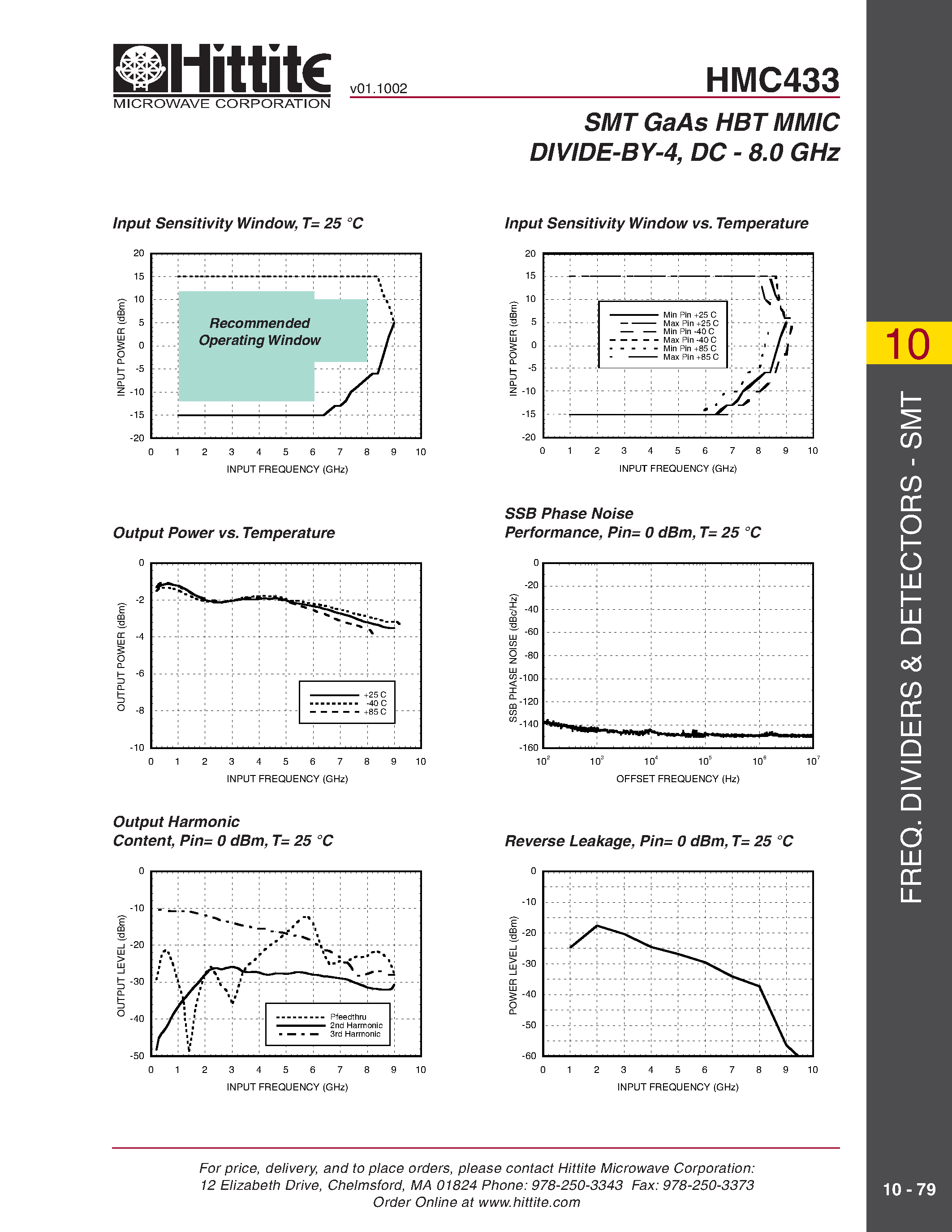 Даташит HMC433 - SMT GaAs HBT MMIC DIVIDE-BY-4/ DC - 8.0 GHz страница 2