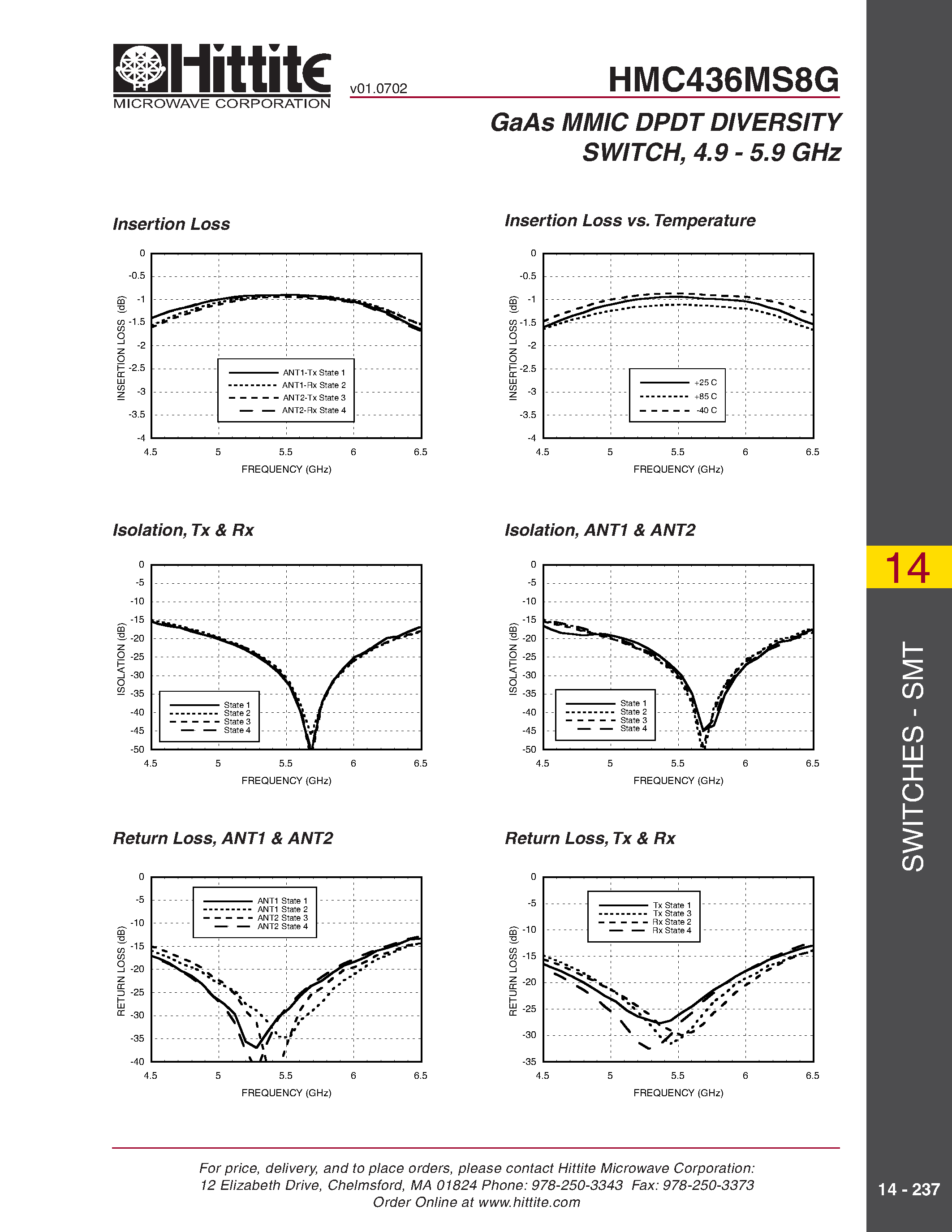Даташит HMC436MS8G - GaAs MMIC DPDT DIVERSITY SWITCH/ 4.9 - 5.9 GHz страница 2