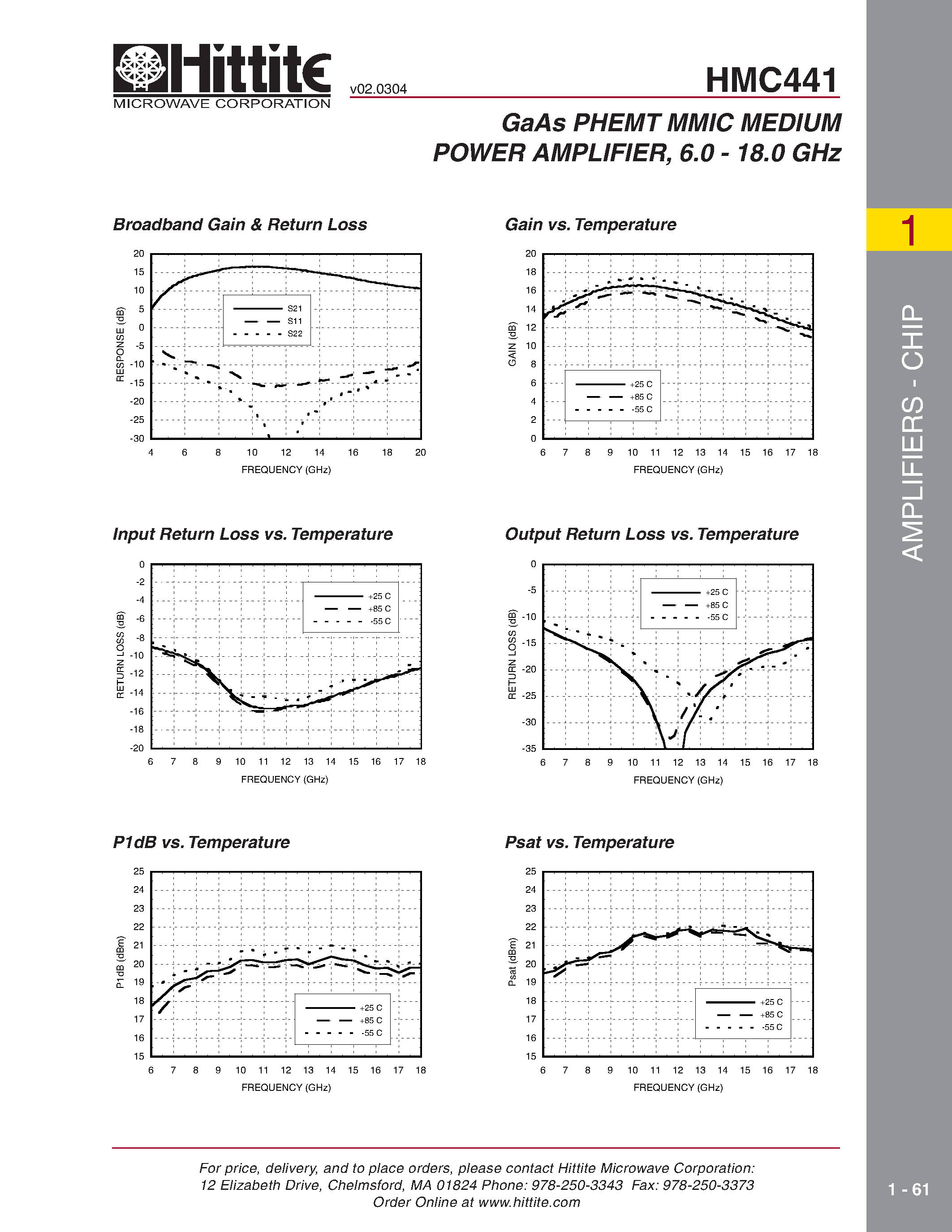 Даташит HMC440QS16G - HBT DIGITAL PHASE-FREQUENCY DETECTOR/ 10 - 1300 MHz/ w/ INTEGRATED 5-BIT COUNTER/ 10 - 2800 MHz страница 2