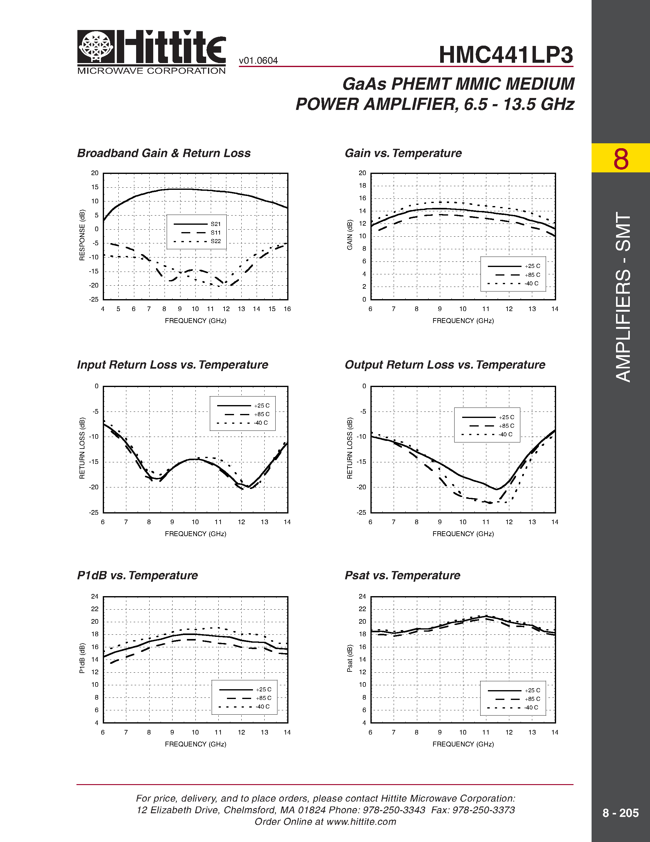 Datasheet HMC441 - GaAs PHEMT MMIC MEDIUM POWER AMPLIFIER/ 6.0 - 18.0 GHz page 2