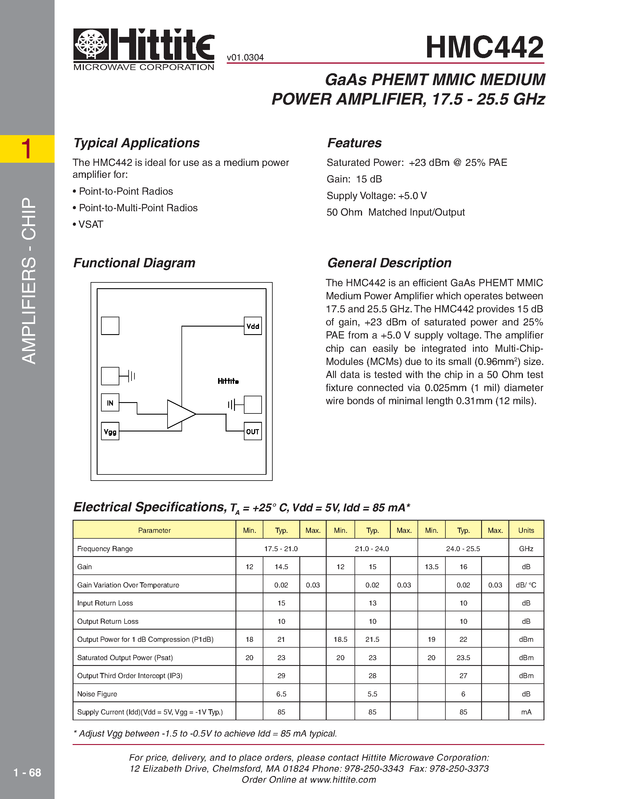 Datasheet HMC442 - GaAs PHEMT MMIC MEDIUM POWER AMPLIFIER/ 17.5 - 25.5 GHz page 1