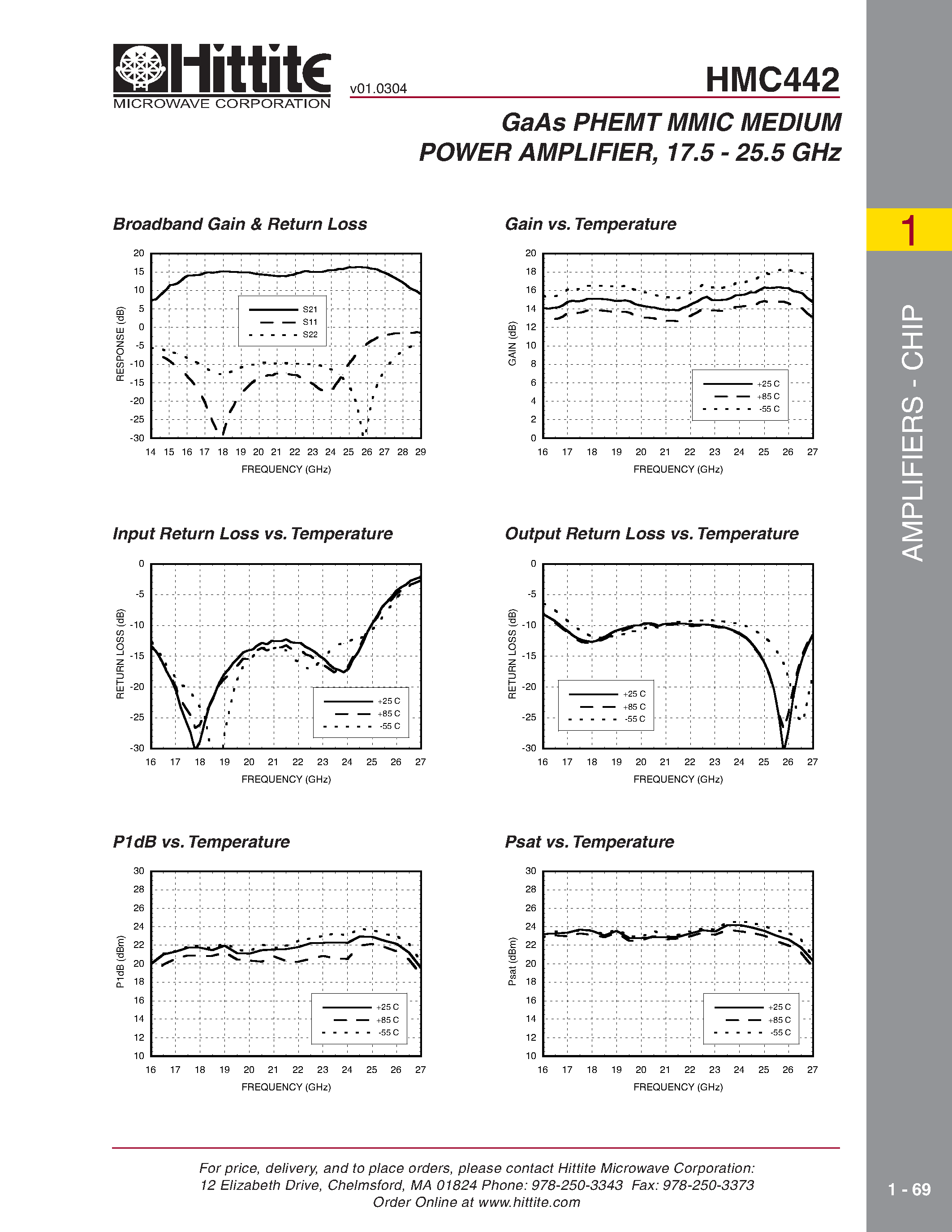 Datasheet HMC442 - GaAs PHEMT MMIC MEDIUM POWER AMPLIFIER/ 17.5 - 25.5 GHz page 2