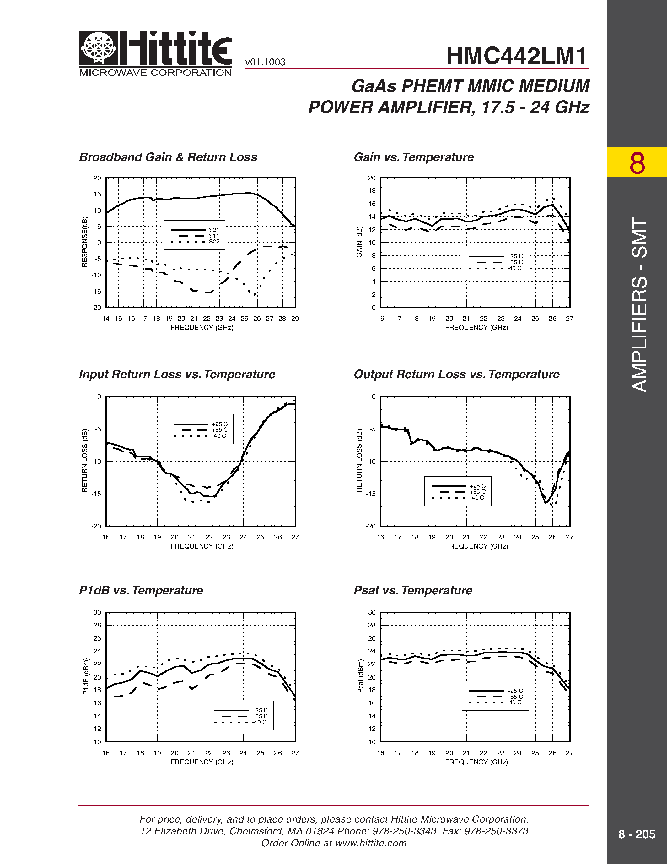 Datasheet HMC442LM1 page 2 Datasheet HMC442LM1 - GaAs PHEMT MMIC MEDIUM POWER AMPLIFIER/ 17.5 - 24 GHz page 2