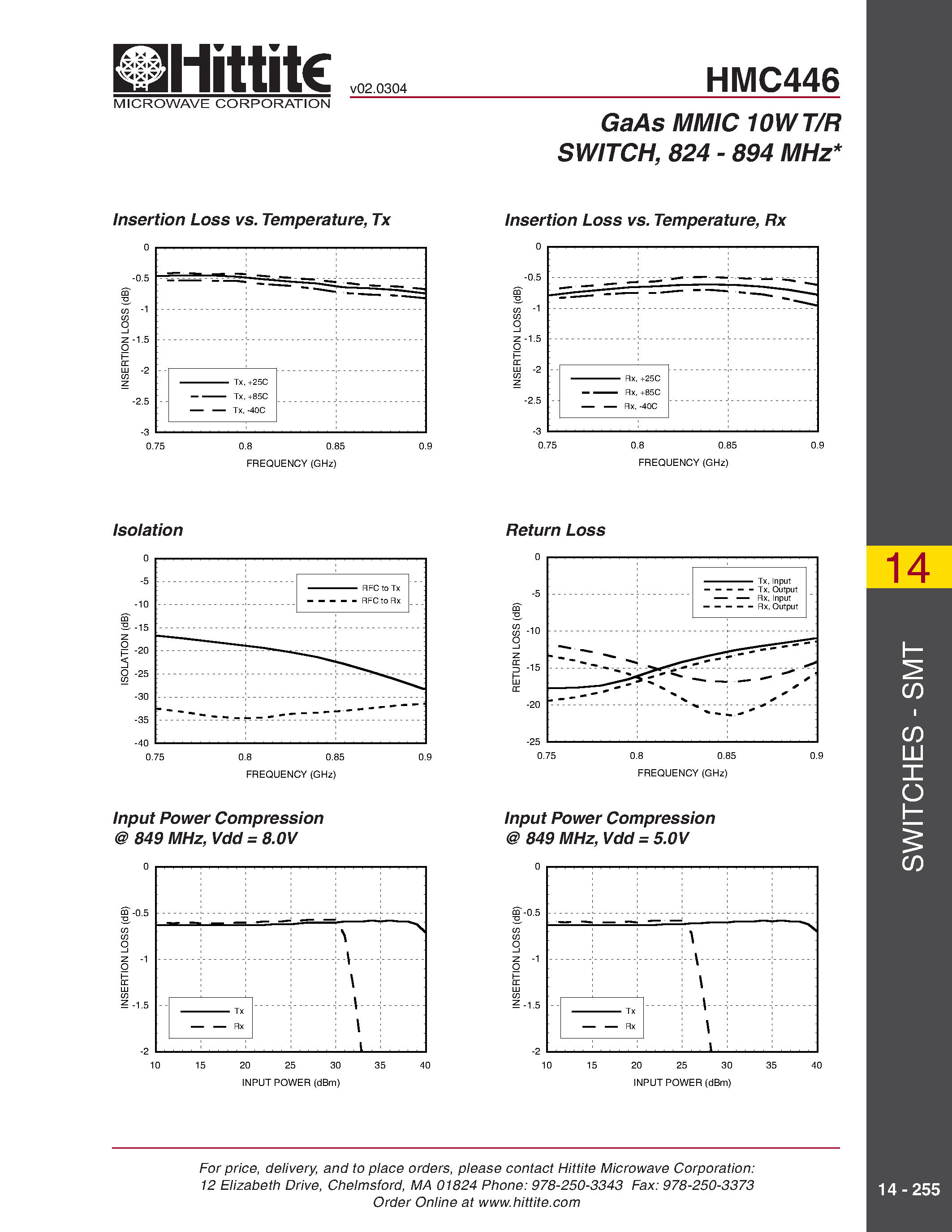 Datasheet HMC446 page 2 Datasheet HMC446 - GaAs MMIC 10W T/R SWITCH/ 824 - 894 MHz page 2