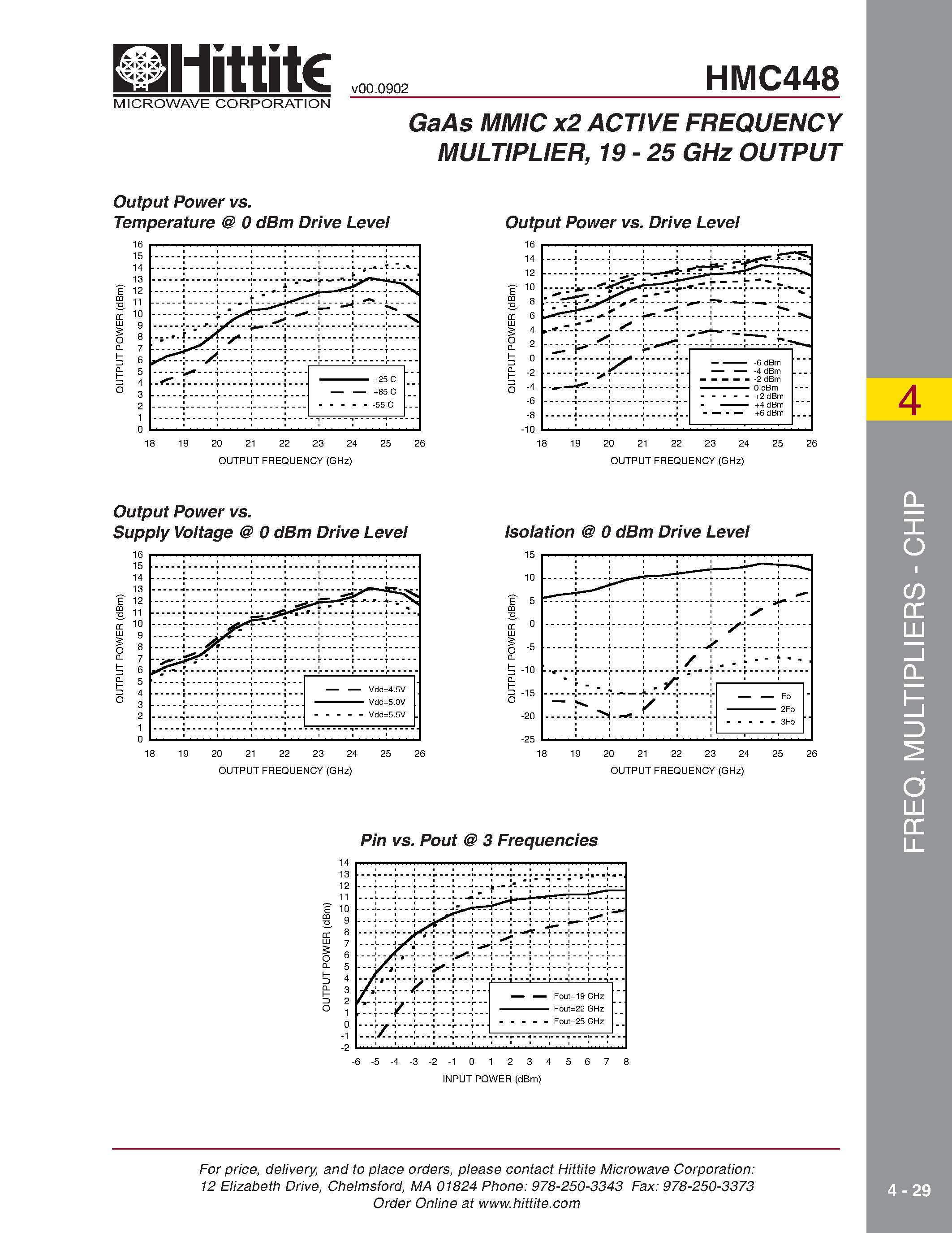Даташит HMC448 - GaAs MMIC x2 ACTIVE FREQUENCY MULTIPLIER/ 19 - 25 GHz OUTPUT страница 2
