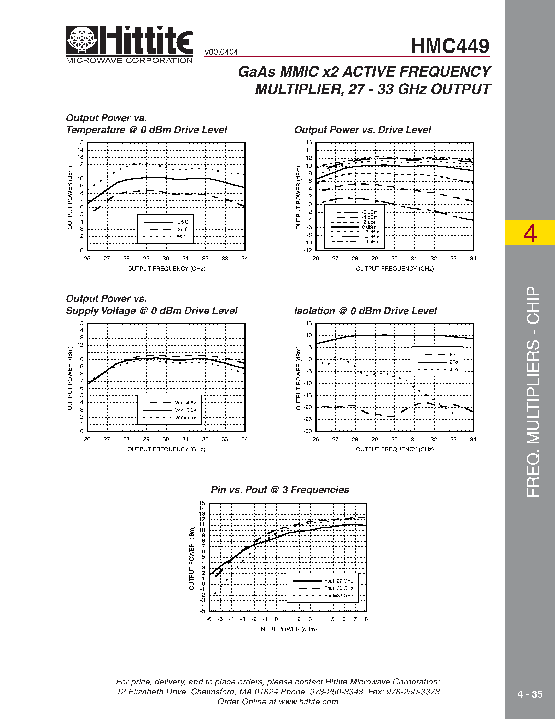 Даташит HMC449 - GaAs MMIC x2 ACTIVE FREQUENCY MULTIPLIER/ 27 - 33 GHz OUTPUT страница 2