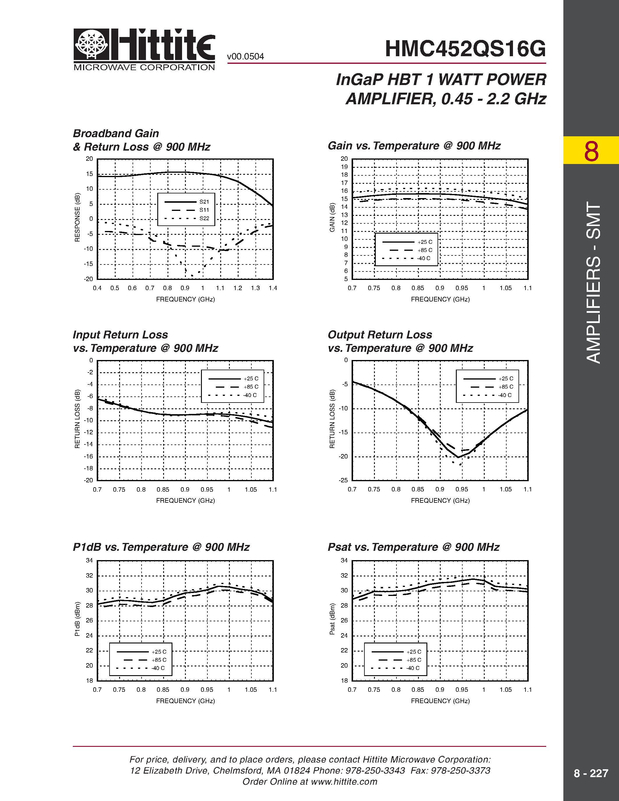 Datasheet HMC452QS16G - InGaP HBT 1 WATT POWER AMPLIFIER/ 0.45 - 2.2 GHz page 2