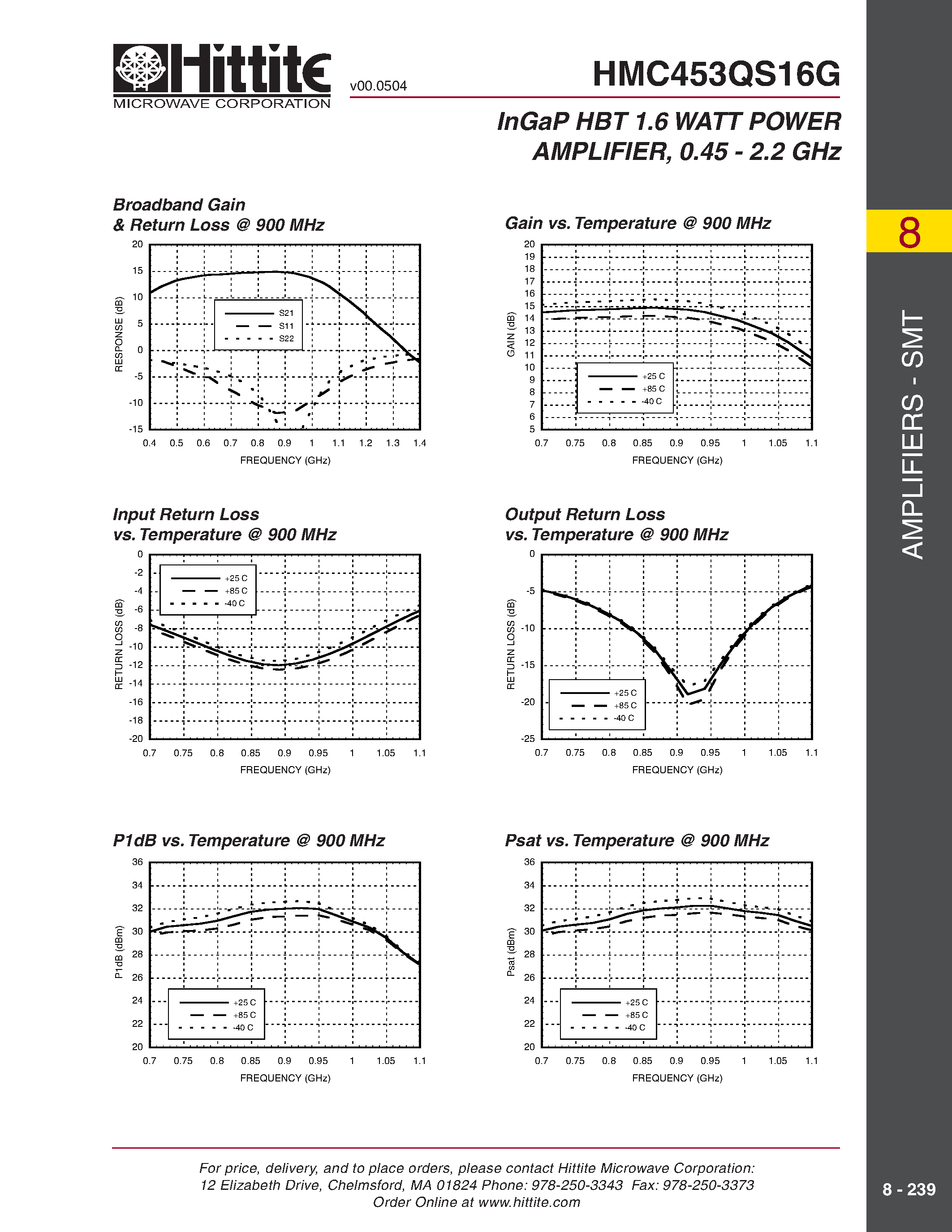 Datasheet HMC453QS16G page 2 Datasheet HMC453QS16G - InGaP HBT 1.6 WATT POWER AMPLIFIER/ 0.45 - 2.2 GHz page 2