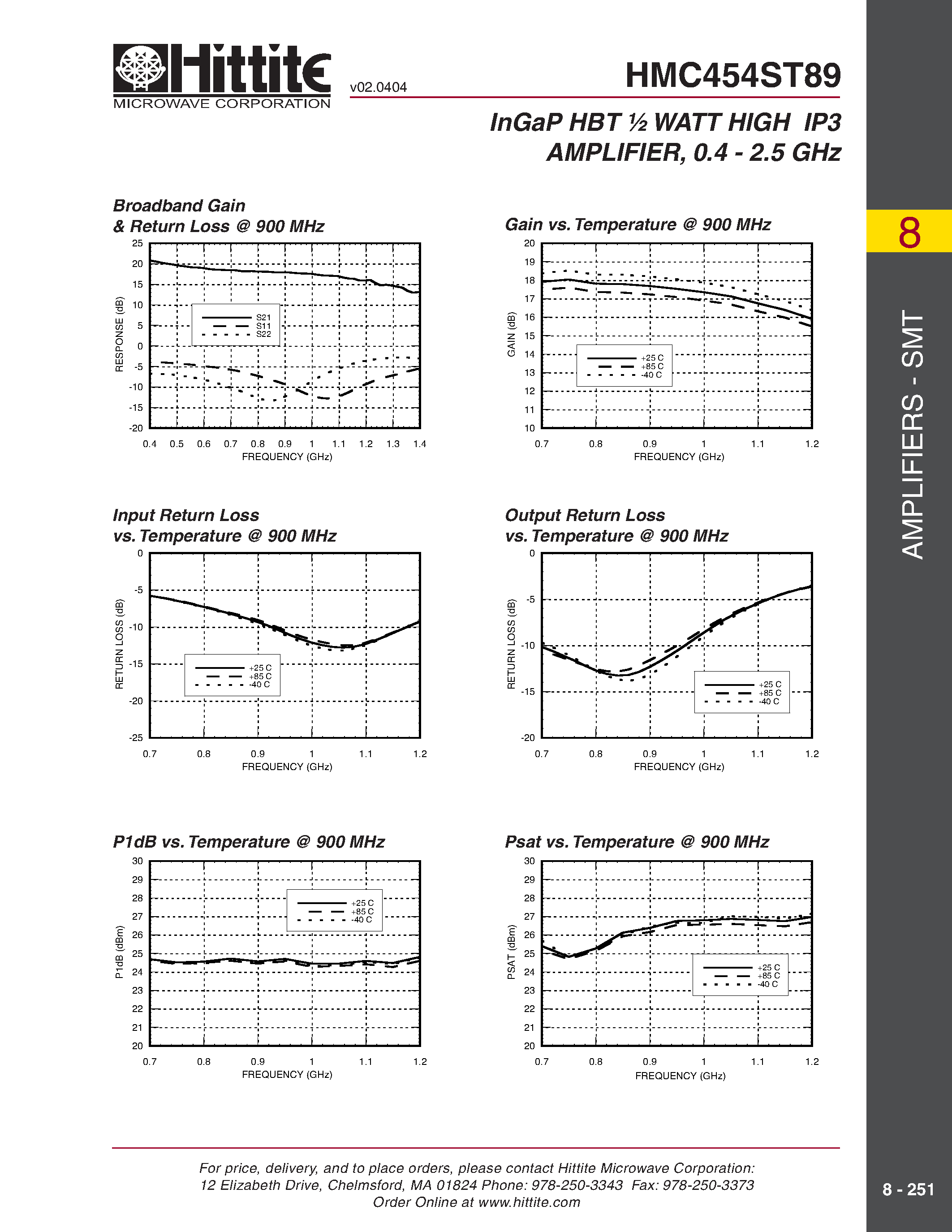 Даташит HMC454ST89 - InGaP HBT 1/2 WATT HIGH IP3 AMPLIFIER/ 0.4 - 2.5 GHz страница 2