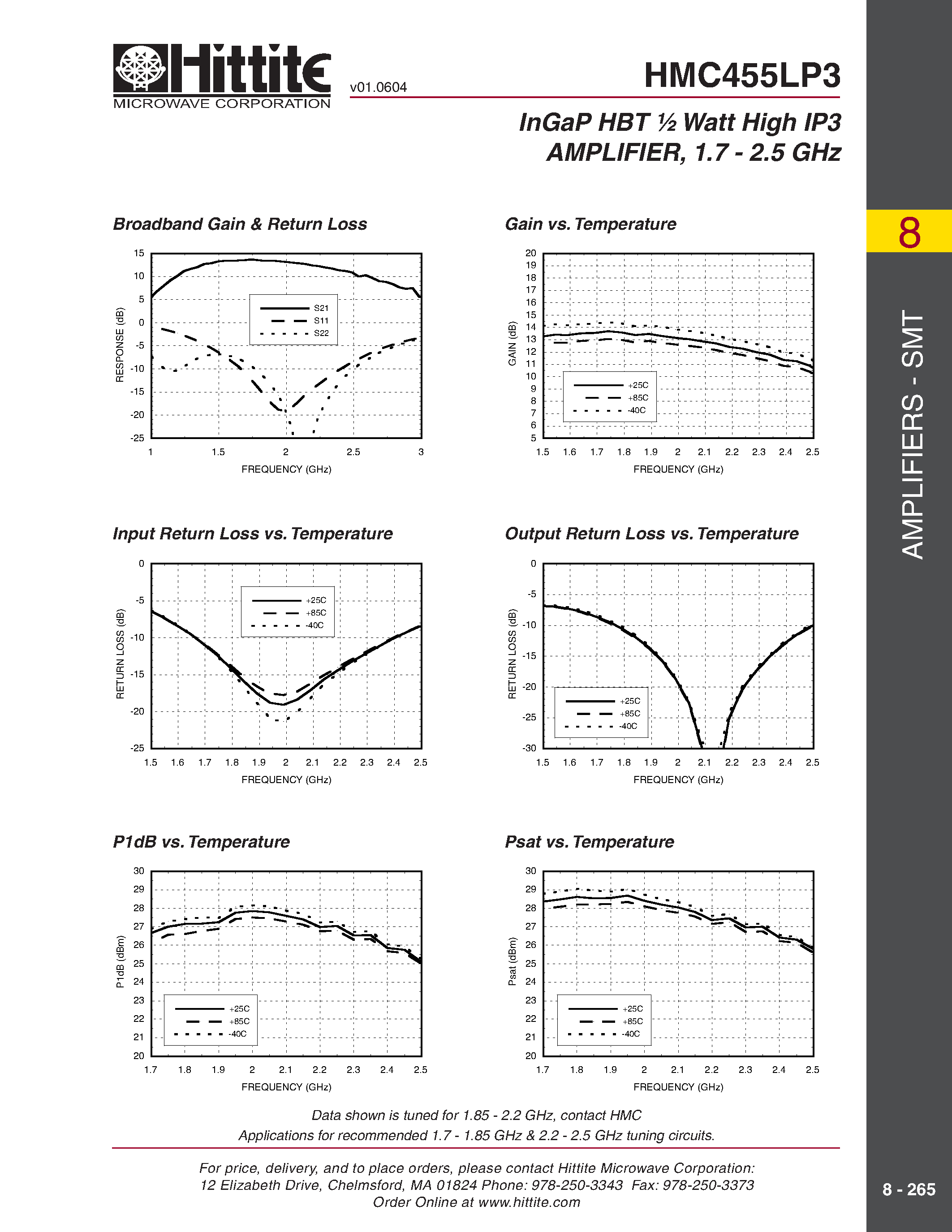 Datasheet HMC455LP3 page 2 Datasheet HMC455LP3 - InGaP HBT 1/2 Watt High IP3 AMPLIFIER/ 1.7 - 2.5 GHz page 2