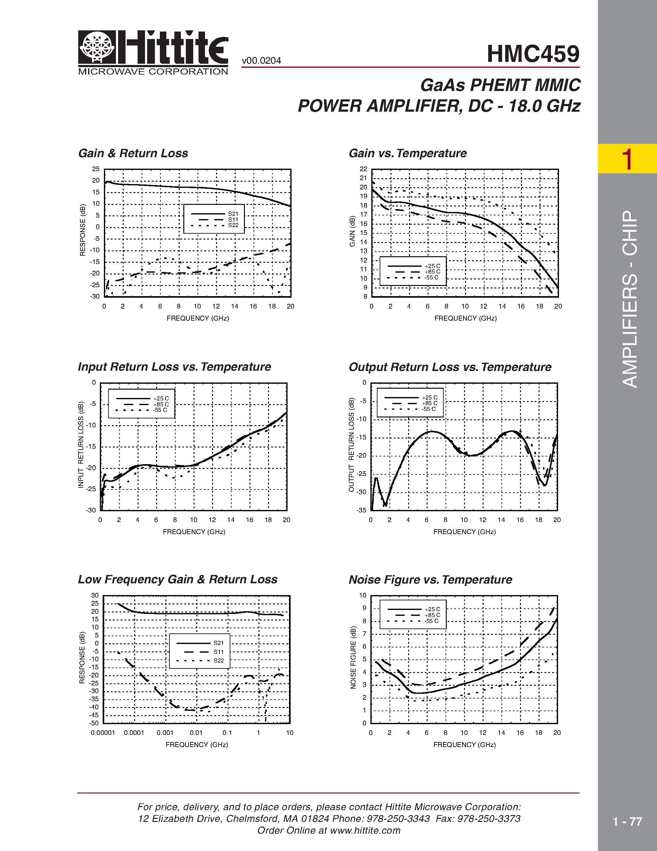Datasheet HMC459 page 2 Datasheet HMC459 - GaAs PHEMT MMIC POWER AMPLIFIER/ DC - 18.0 GHz page 2