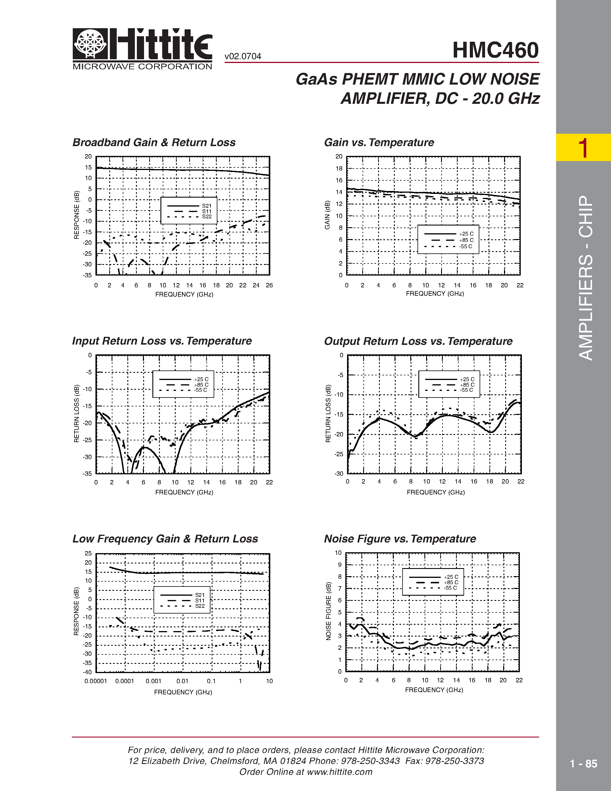 Datasheet HMC460 page 2 Datasheet HMC460 - GaAs PHEMT MMIC LOW NOISE AMPLIFIER/ DC - 20.0 GHz page 2