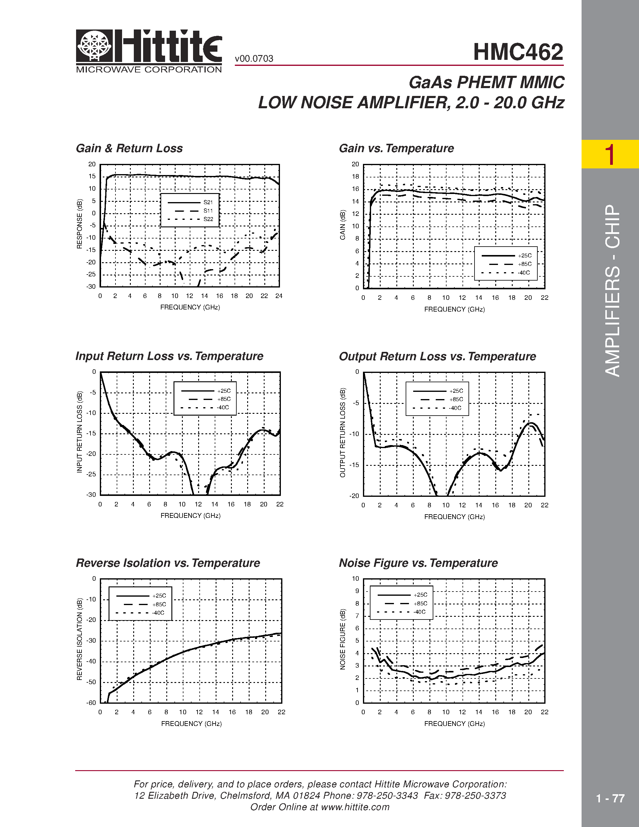 Datasheet HMC462 - GaAs PHEMT MMIC LOW NOISE AMPLIFIER/ 2.0 - 20.0 GHz page 2