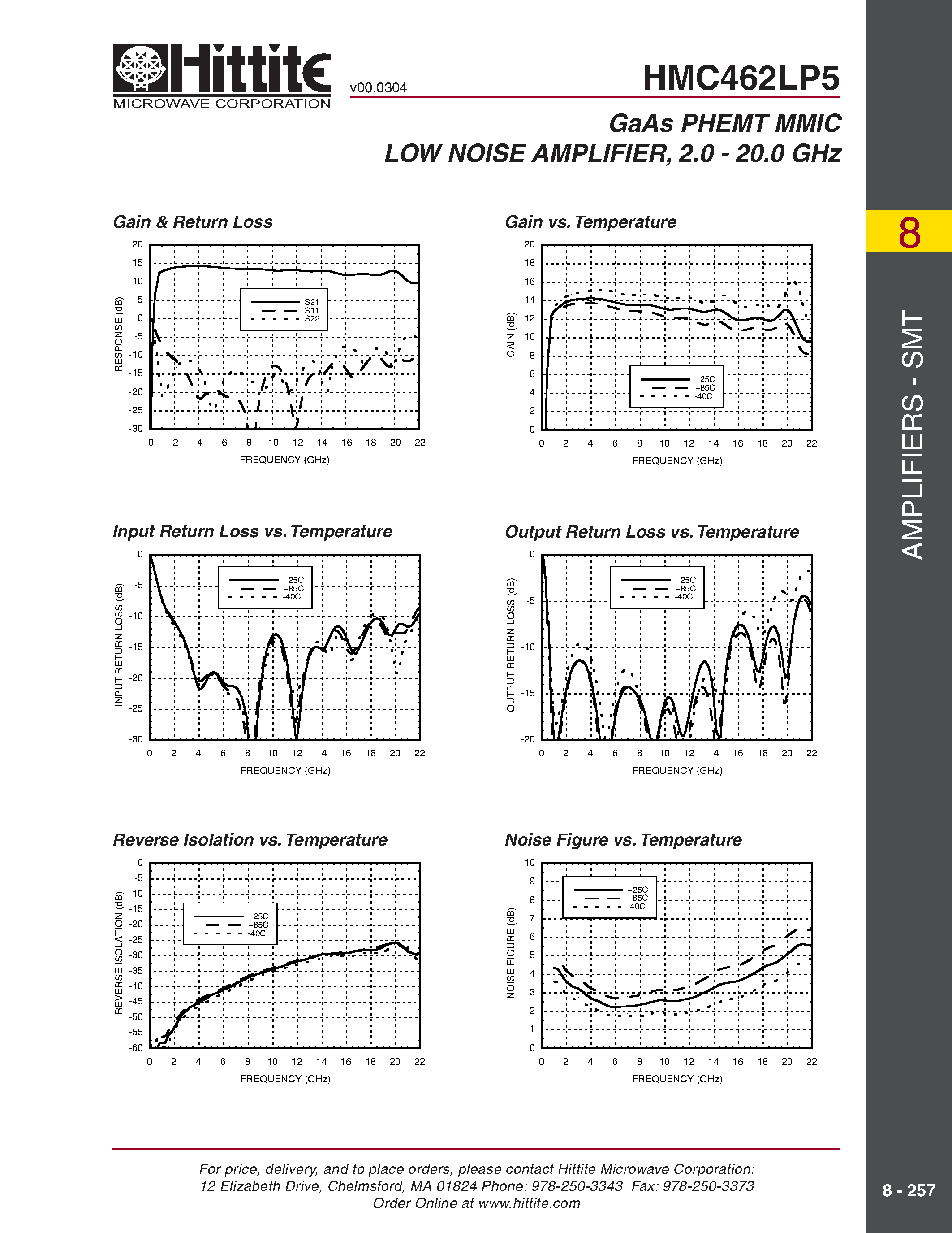 Datasheet HMC462LP5 page 2 Datasheet HMC462LP5 - GaAs PHEMT MMIC LOW NOISE AMPLIFIER/ 2.0 - 20.0 GHz page 2