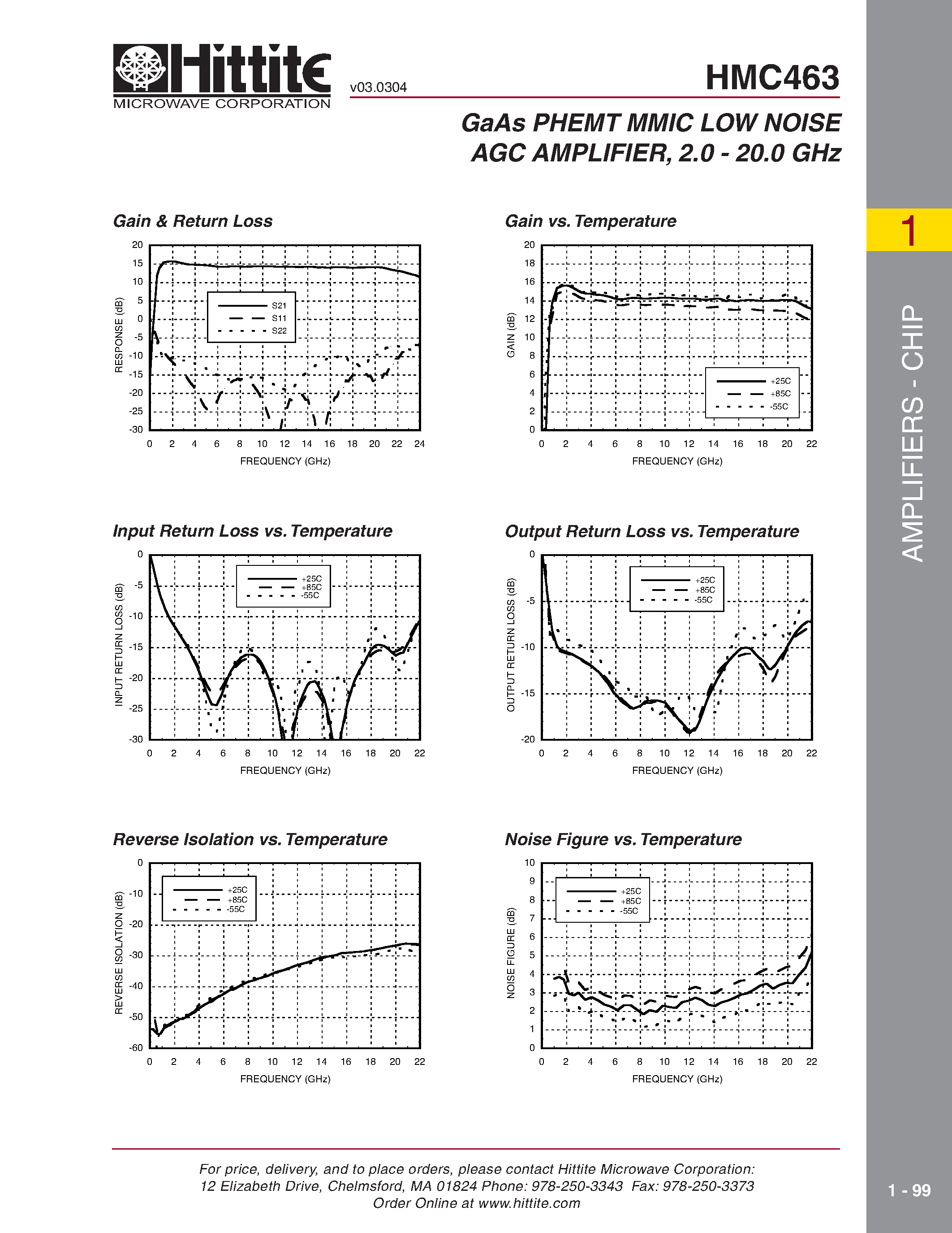 Datasheet HMC463 page 2 Datasheet HMC463 - GaAs PHEMT MMIC LOW NOISE AMPLIFIER/ DC - 20.0 GHz page 2