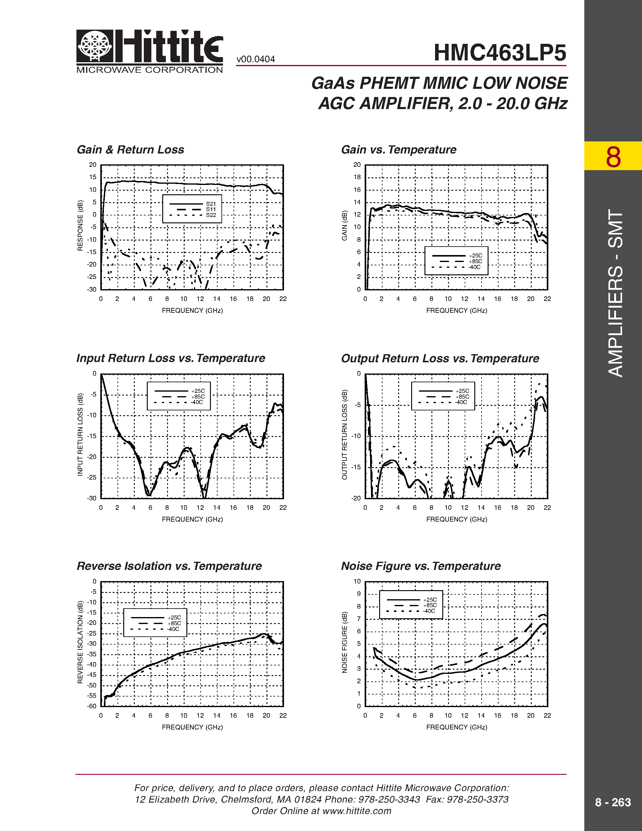 Datasheet HMC463LP5 - GaAs PHEMT MMIC LOW NOISE AGC AMPLIFIER/ 2.0 - 20.0 GHz page 2