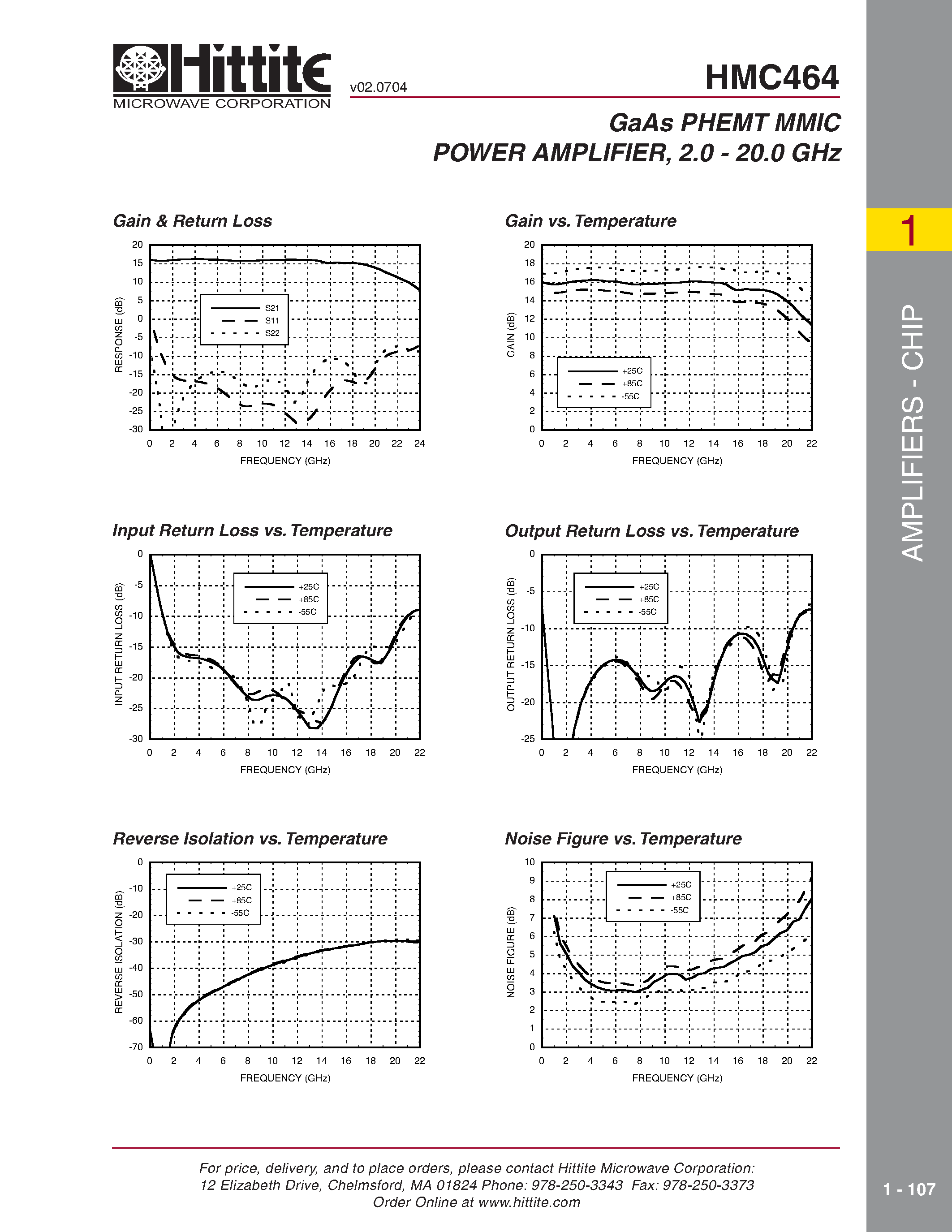 Datasheet HMC464 - GaAs PHEMT MMIC POWER AMPLIFIER/ 2.0 - 20.0 GHz page 2