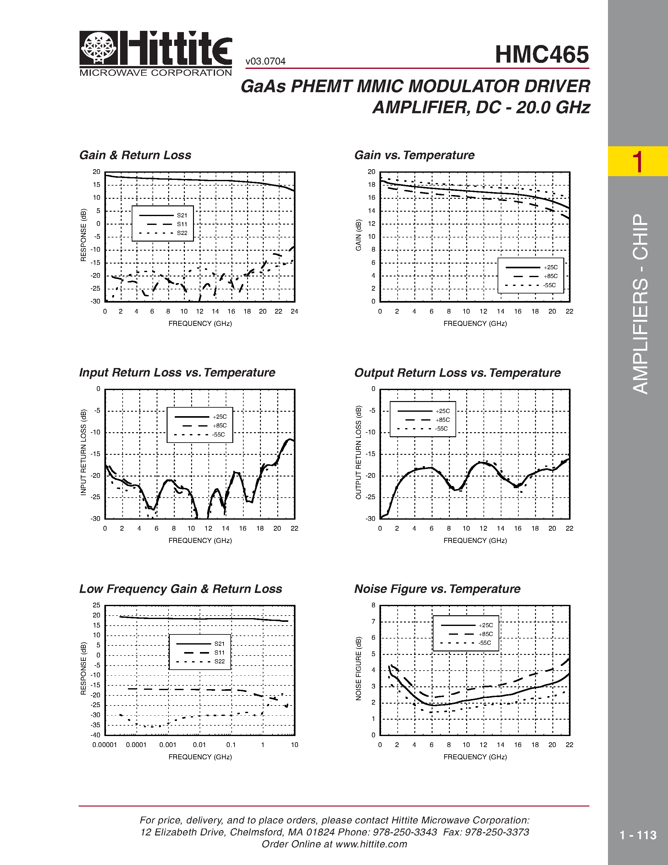 Datasheet HMC465 - GaAs PHEMT MMIC MODULATOR DRIVER AMPLIFIER/ DC - 20.0 GHz page 2