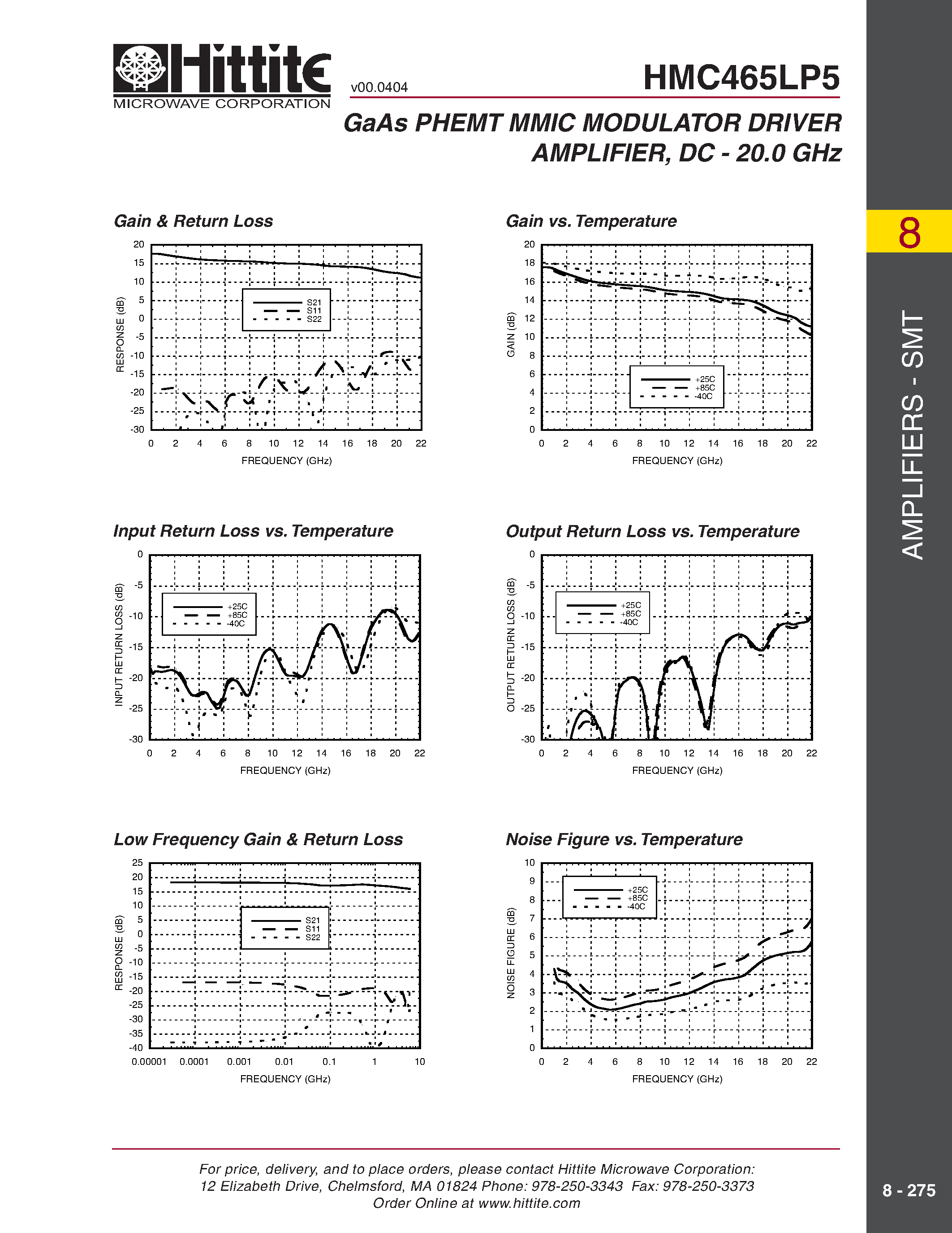Datasheet HMC465LP5 page 2 Datasheet HMC465LP5 - GaAs PHEMT MMIC MODULATOR DRIVER AMPLIFIER/ DC - 20.0 GHz page 2