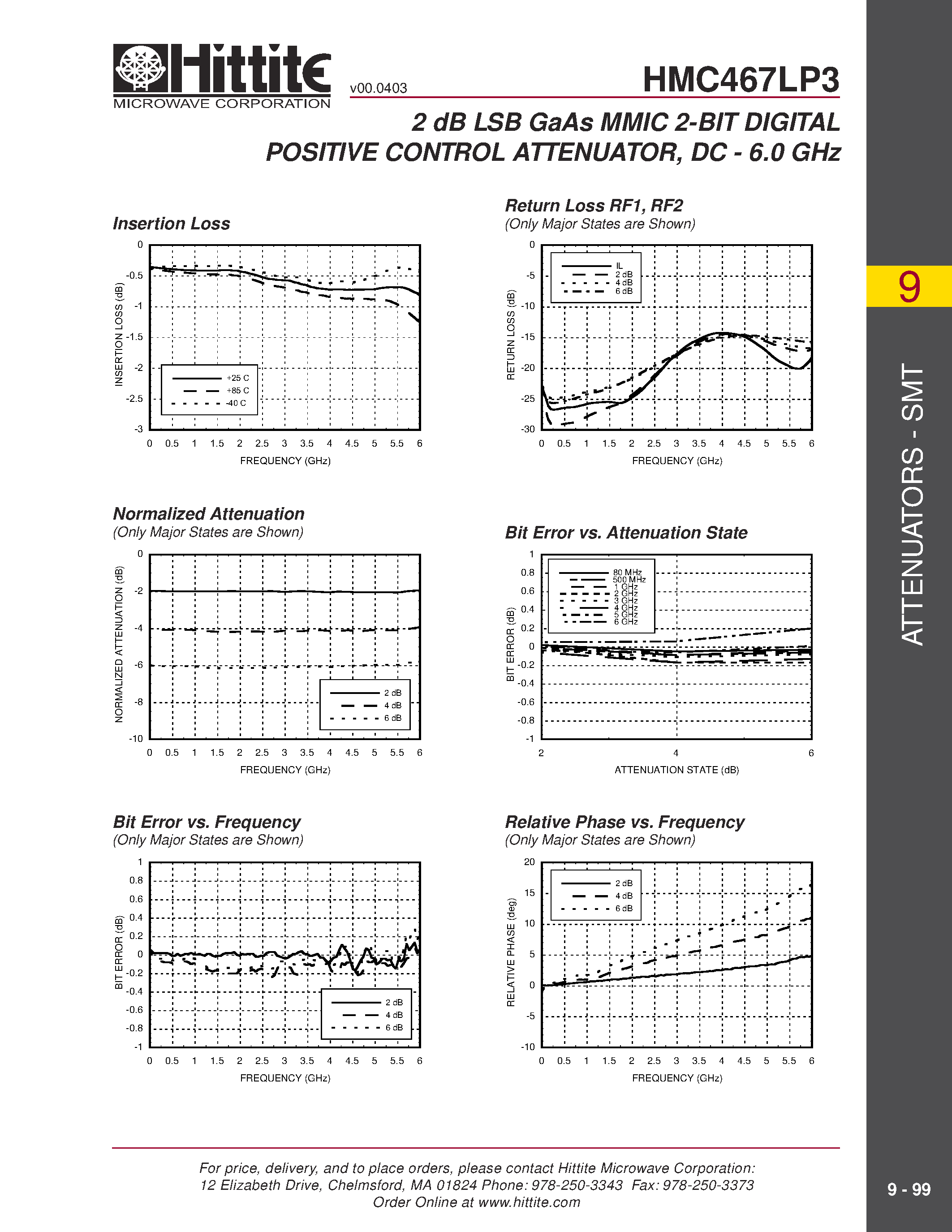 Datasheet HMC468LP3 - 1 dB LSB GaAs MMIC 3-BIT DIGITAL POSITIVE CONTROL ATTENUATOR/ DC - 6.0 GHz page 2