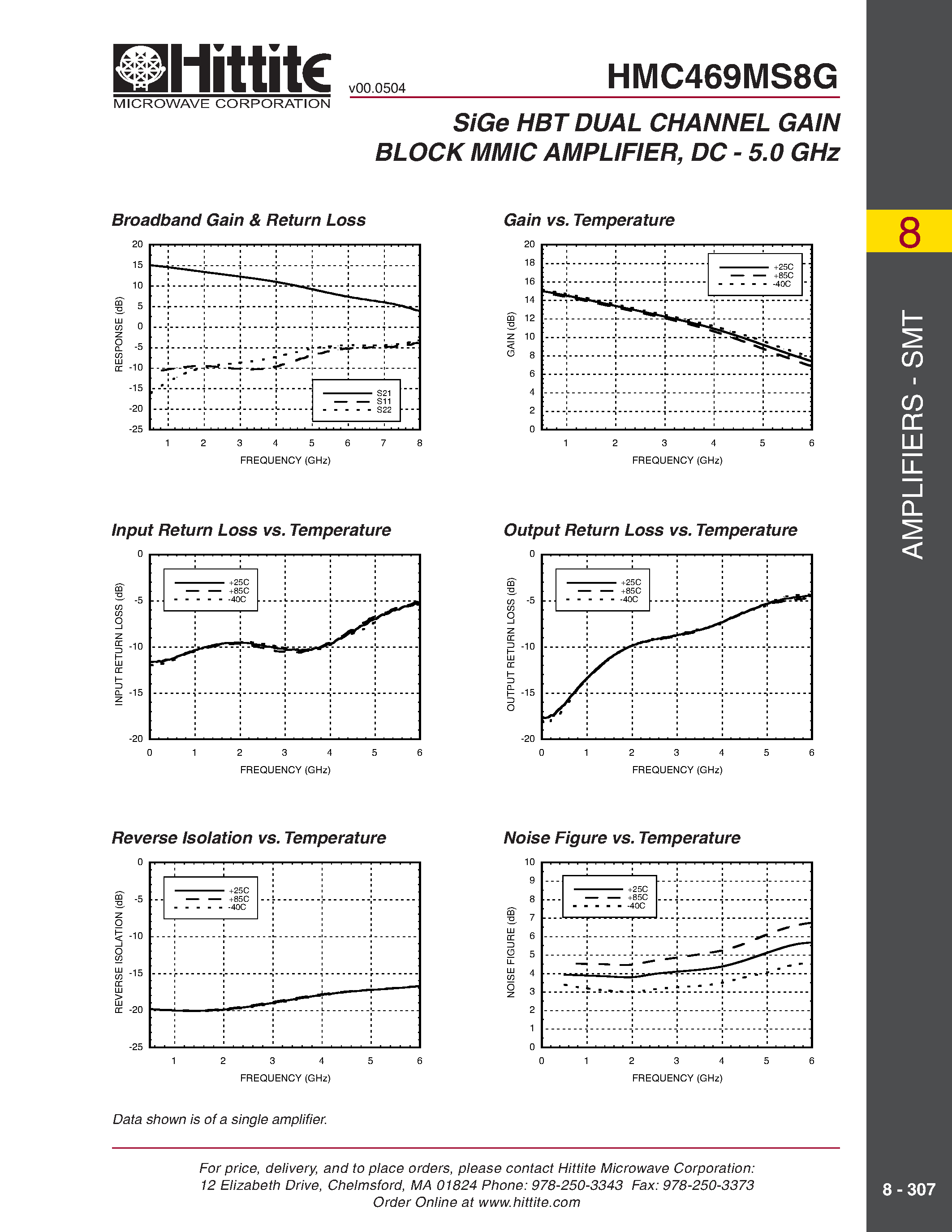 Datasheet HMC469MS8G page 2 Datasheet HMC469MS8G - SiGe HBT DUAL CHANNEL GAIN BLOCK MMIC AMPLIFIER/ DC - 5.0 GHz page 2