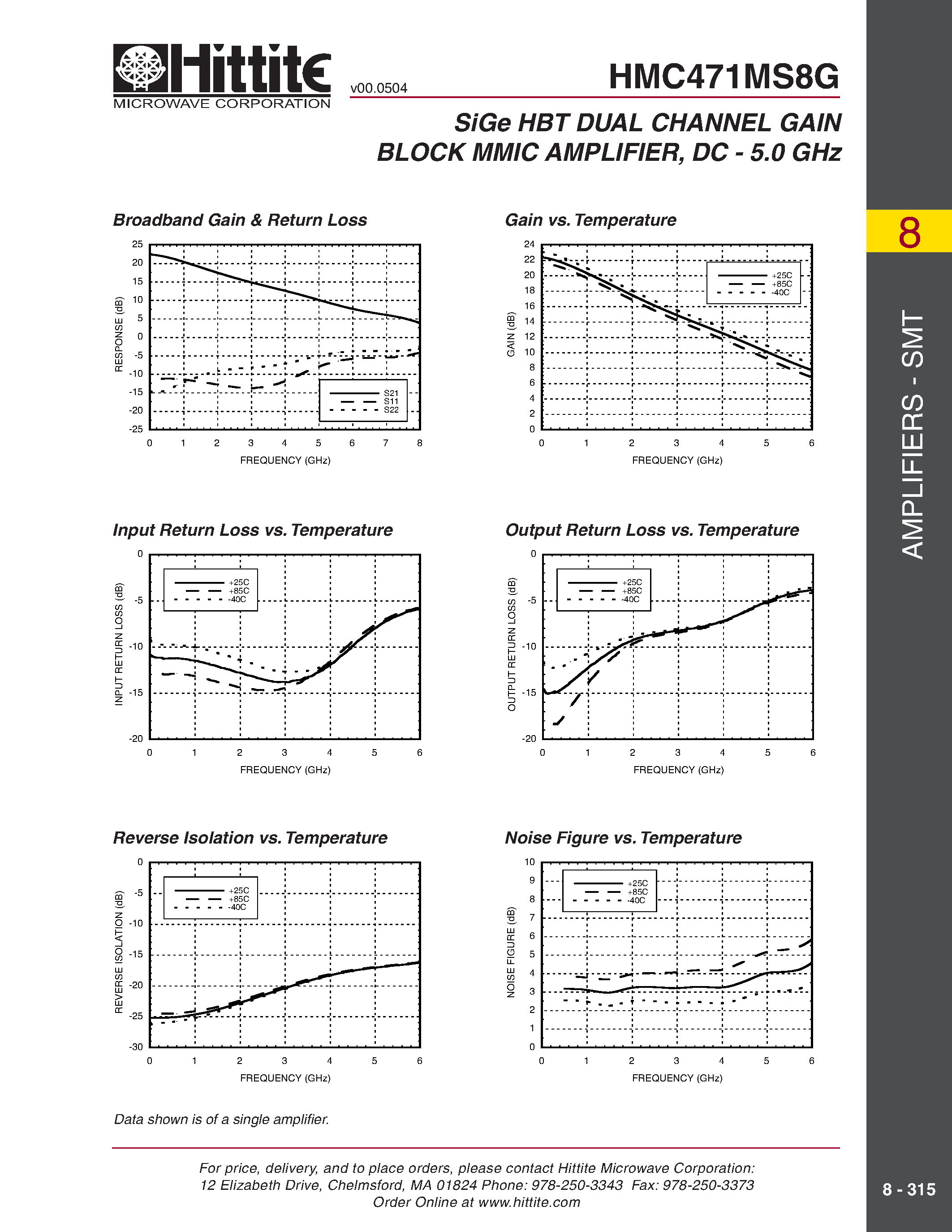Datasheet HMC471MS8G page 2 Datasheet HMC471MS8G - SiGe HBT DUAL CHANNEL GAIN BLOCK MMIC AMPLIFIER/ DC - 5.0 GHz page 2