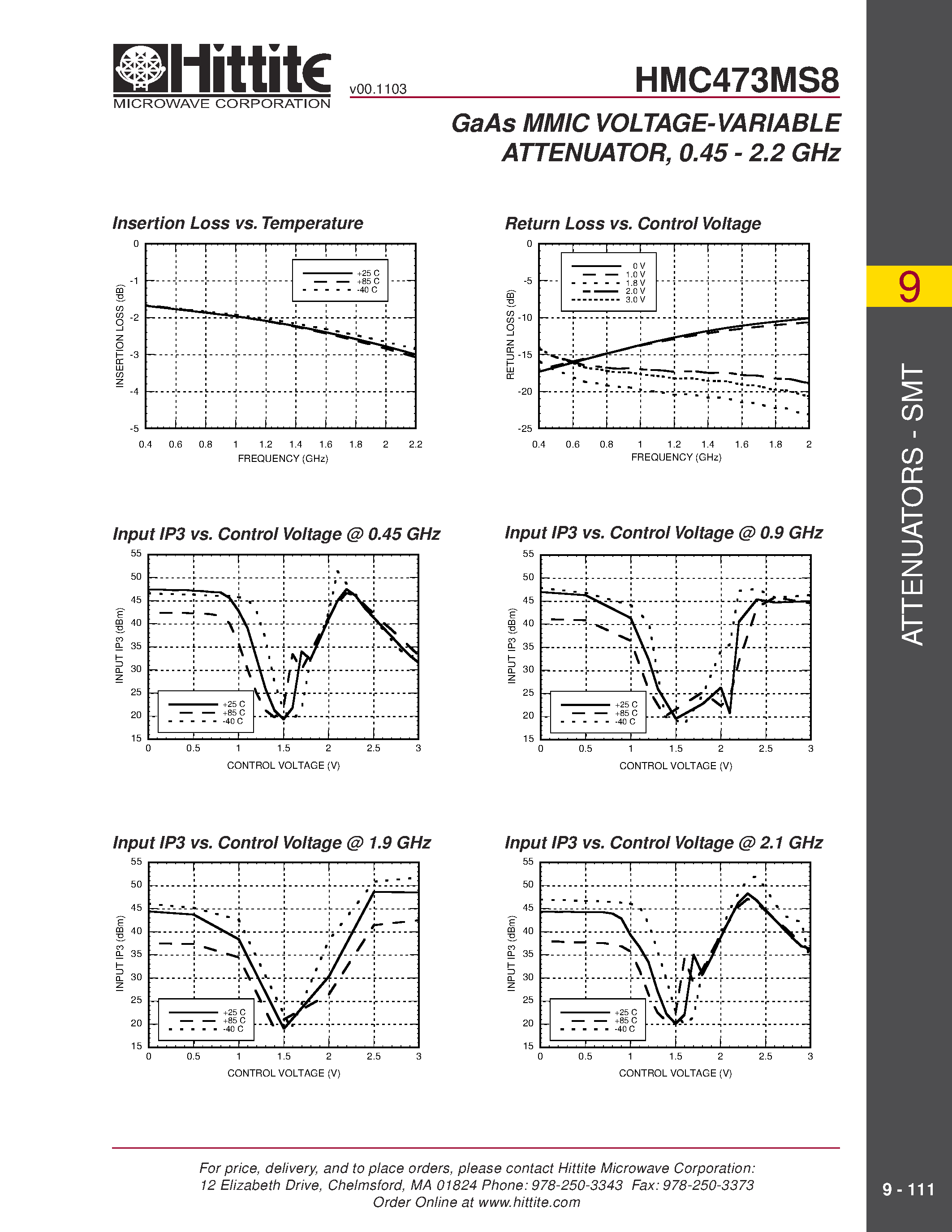 Datasheet HMC473MS8 - GaAs MMIC VOLTAGE-VARIABLE ATTENUATOR/ 0.45 - 2.2 GHz page 2