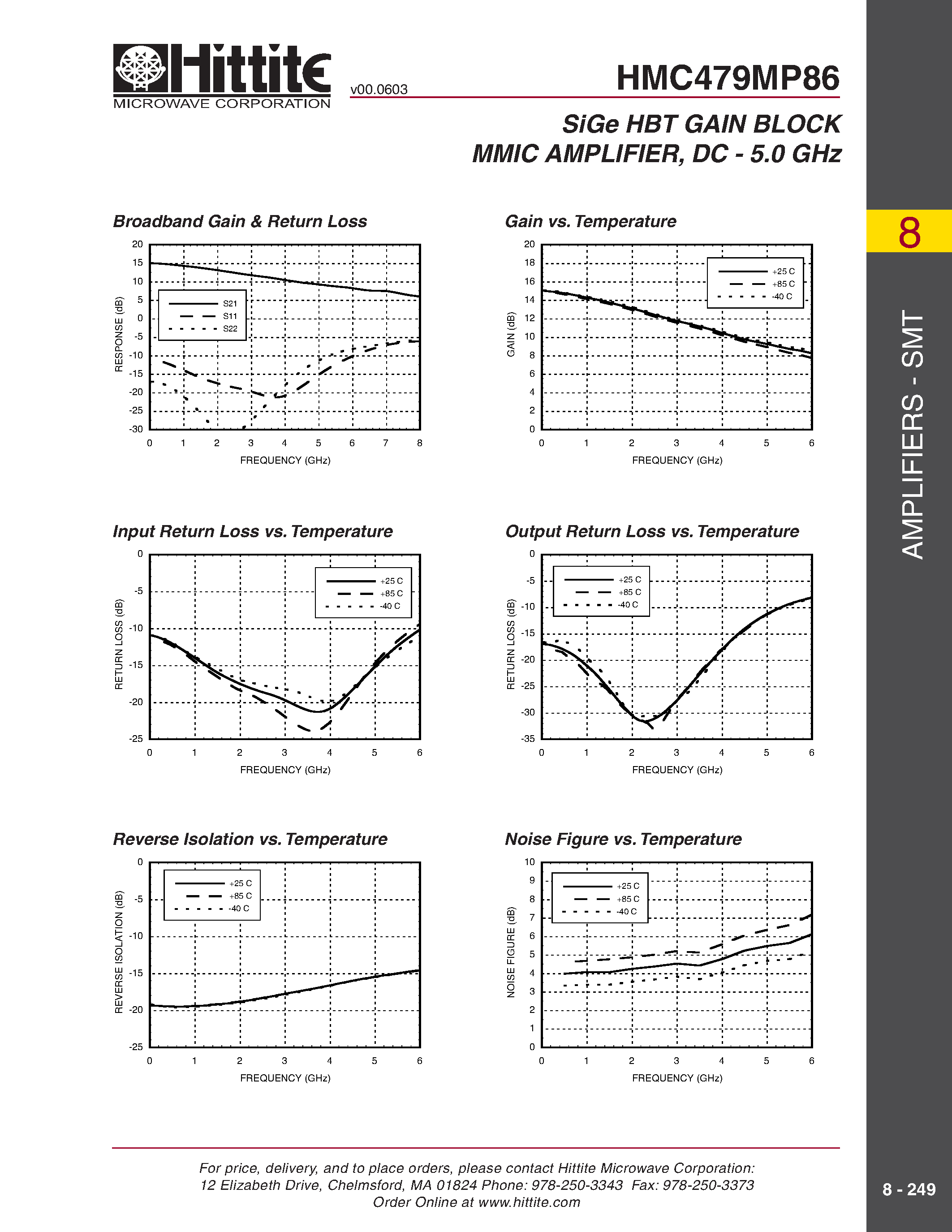 Datasheet HMC479MP86 - SiGe HBT GAIN BLOCK MMIC AMPLIFIER/ DC - 5.0 GHz page 2