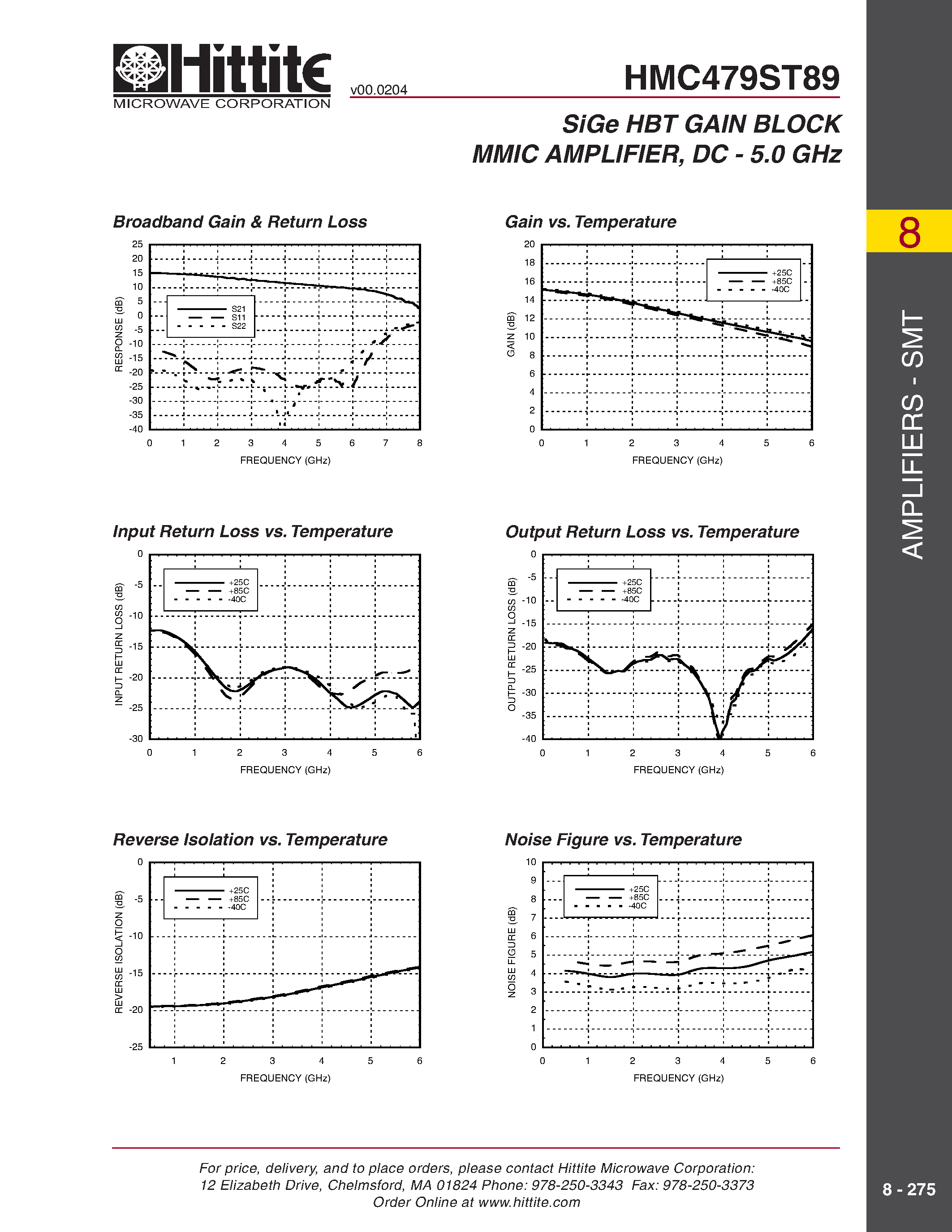 Datasheet HMC479ST89 - SiGe HBT GAIN BLOCK MMIC AMPLIFIER/ DC - 5.0 GHz page 2