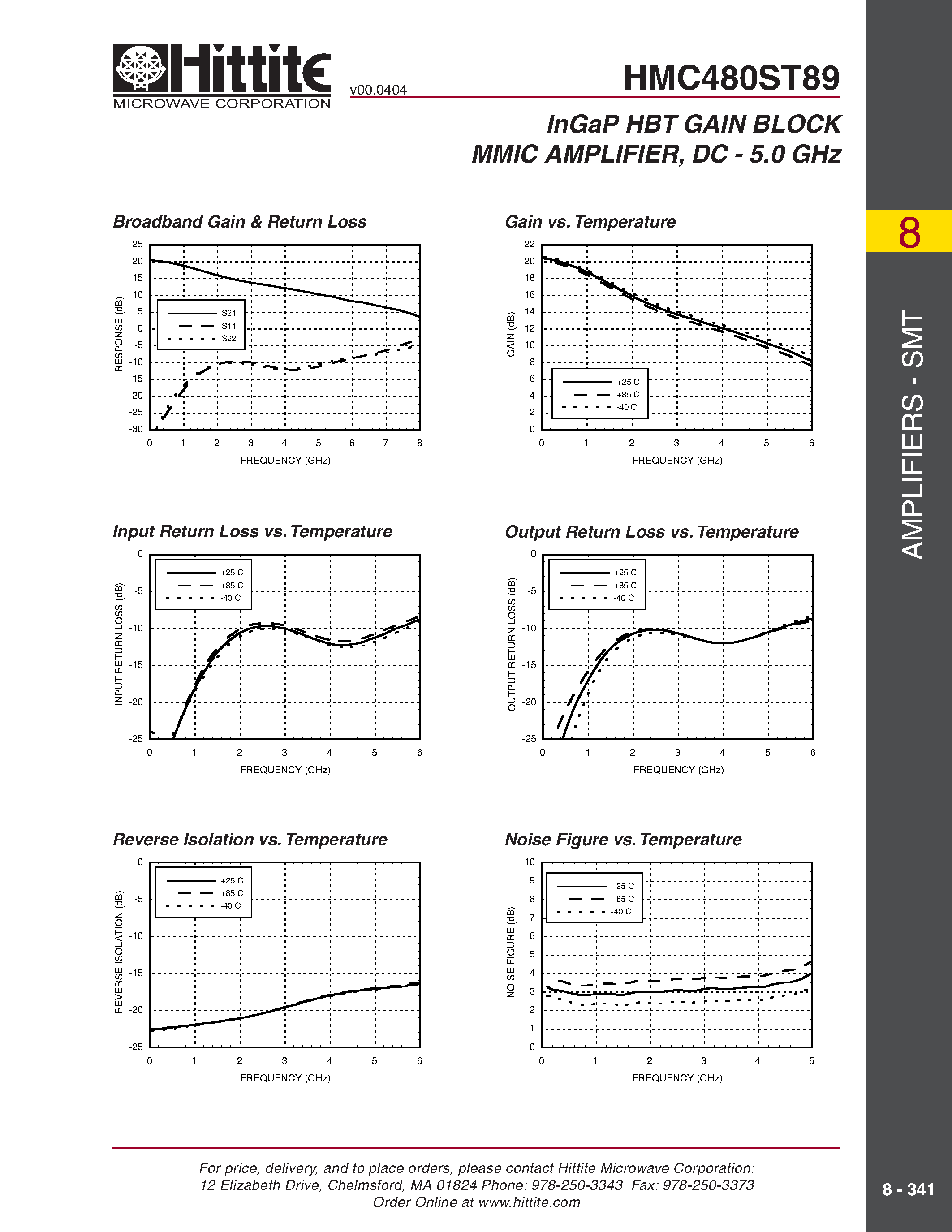 Datasheet HMC480ST89 - InGaP HBT GAIN BLOCK MMIC AMPLIFIER/ DC - 5.0 GHz page 2