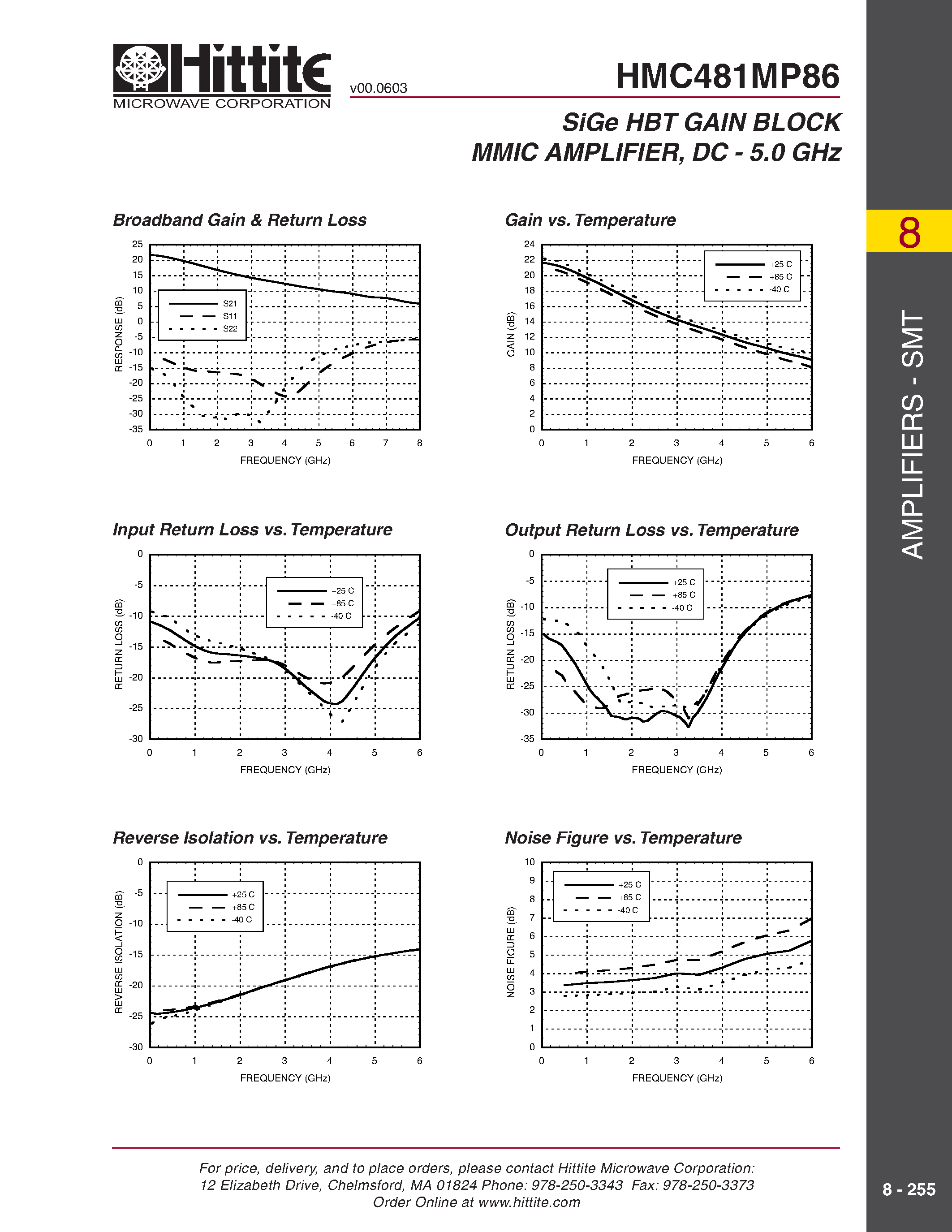 Datasheet HMC481MP86 page 2 Datasheet HMC481MP86 - SiGe HBT GAIN BLOCK MMIC AMPLIFIER/ DC - 5.0 GHz page 2