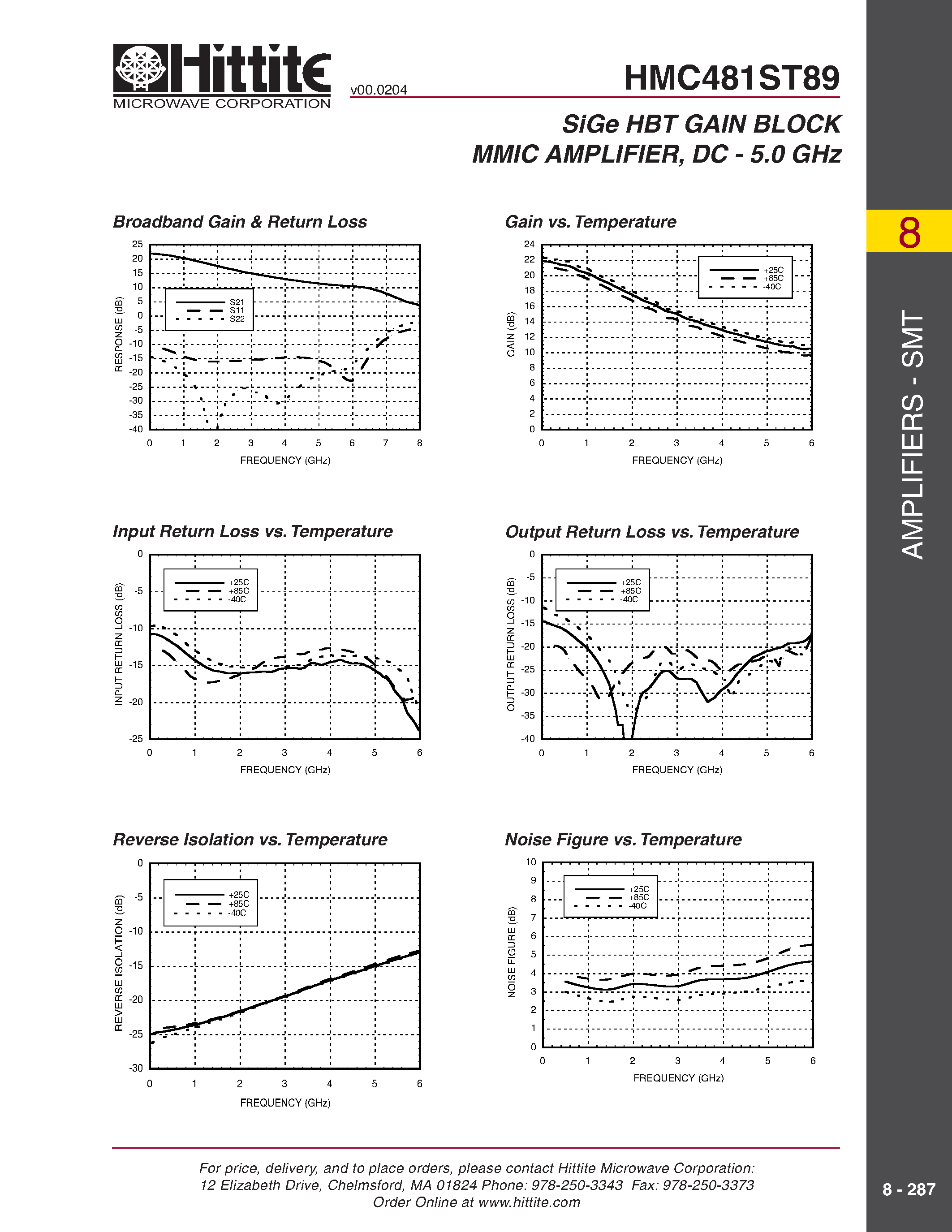 Datasheet HMC481ST89 page 2 Datasheet HMC481ST89 - SiGe HBT GAIN BLOCK MMIC AMPLIFIER/ DC - 5.0 GHz page 2