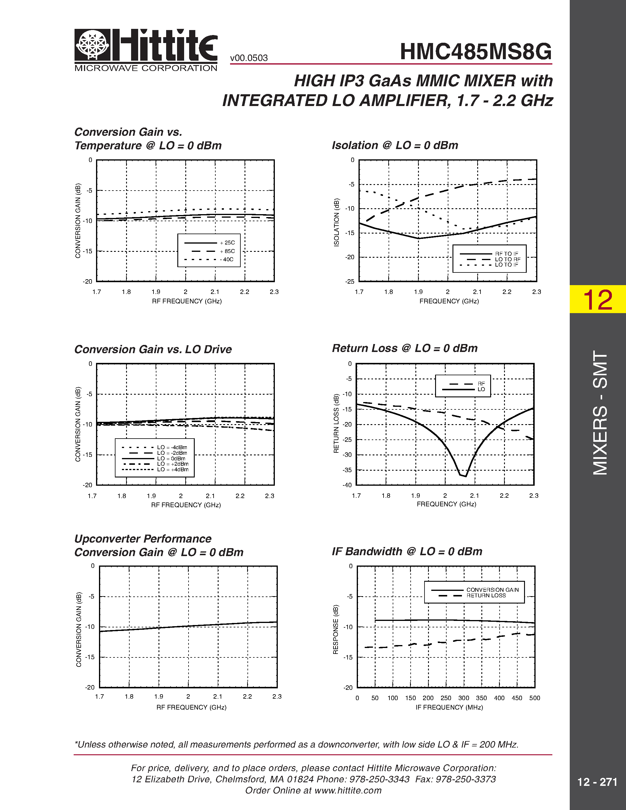 Datasheet HMC485MS8G page 2 Datasheet HMC485MS8G - HIGH IP3 GaAs MMIC MIXER with INTEGRATED LO AMPLIFIER/ 1.7 - 2.2 GHz page 2