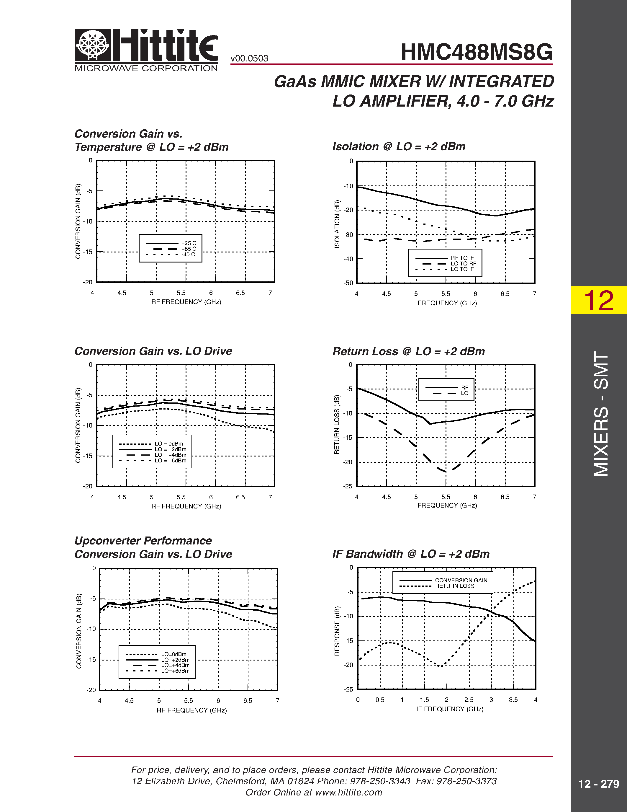 Даташит HMC488MS8G - GaAs MMIC MIXER W/ INTEGRATED LO AMPLIFIER/ 4.0 - 7.0 GHz страница 2