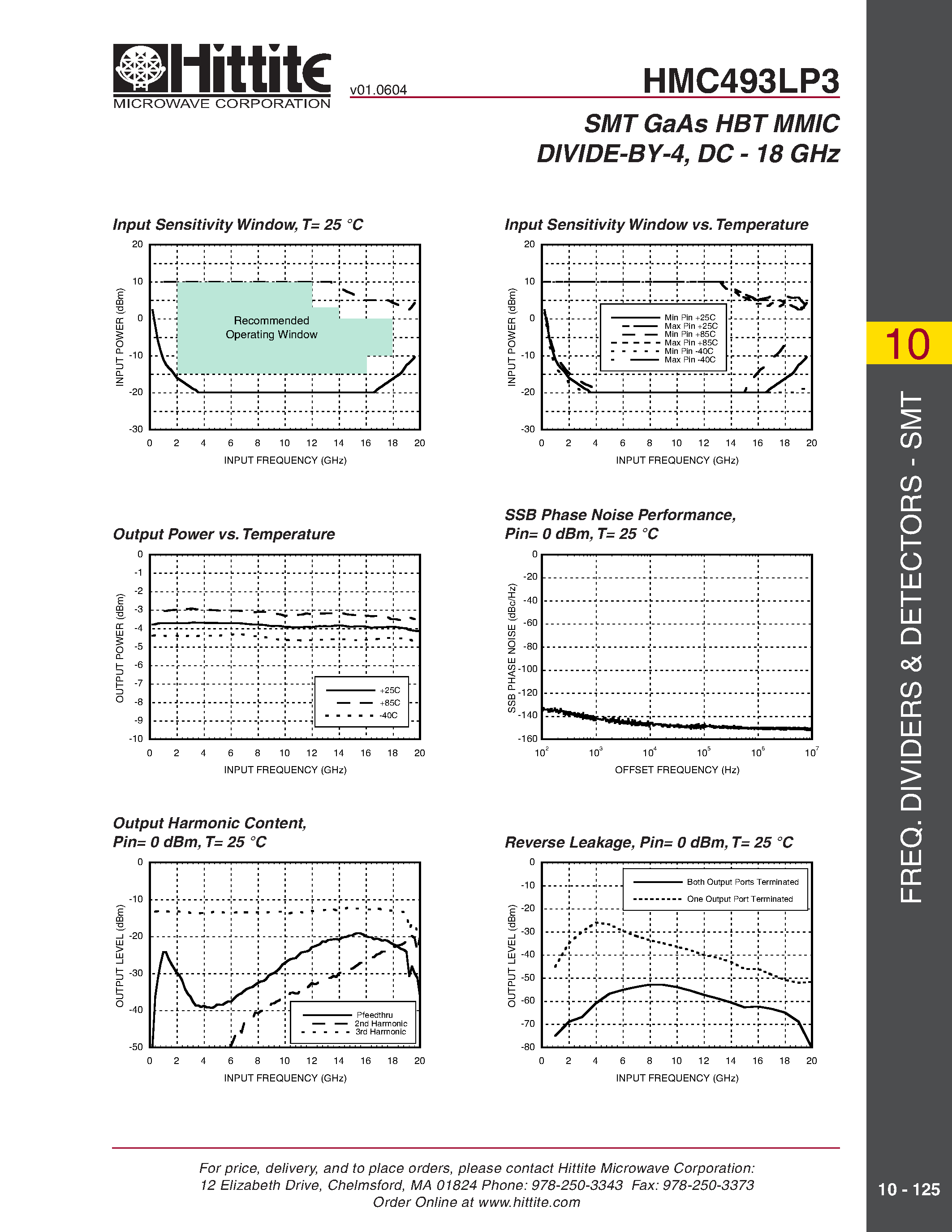 Даташит HMC493LP3 - SMT GaAs HBT MMIC DIVIDE-BY-4/ DC - 18 GHz страница 2