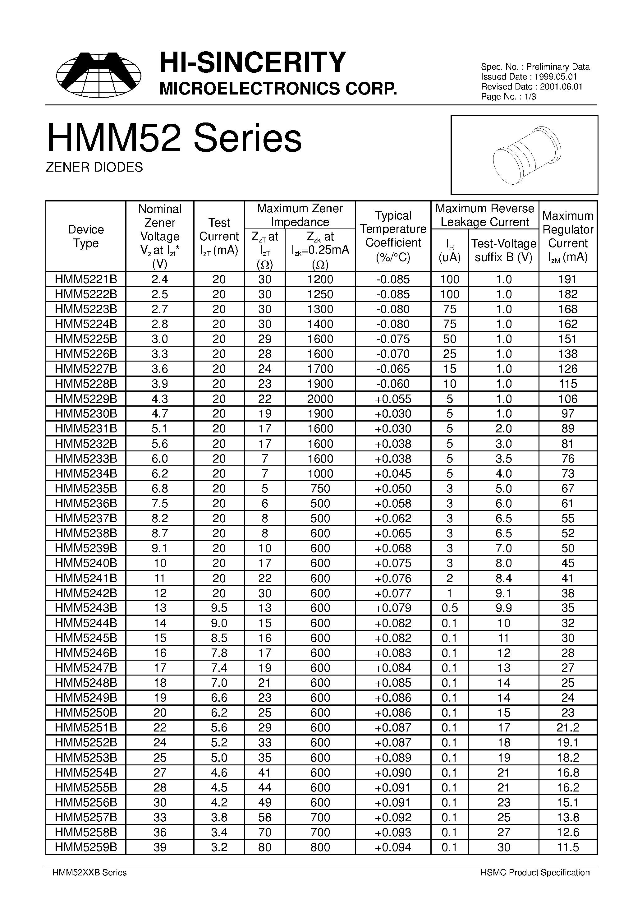 Даташит на микросхему HMM5146B страница 1 Даташит HMM5146B - ZENER DIODES страница 1