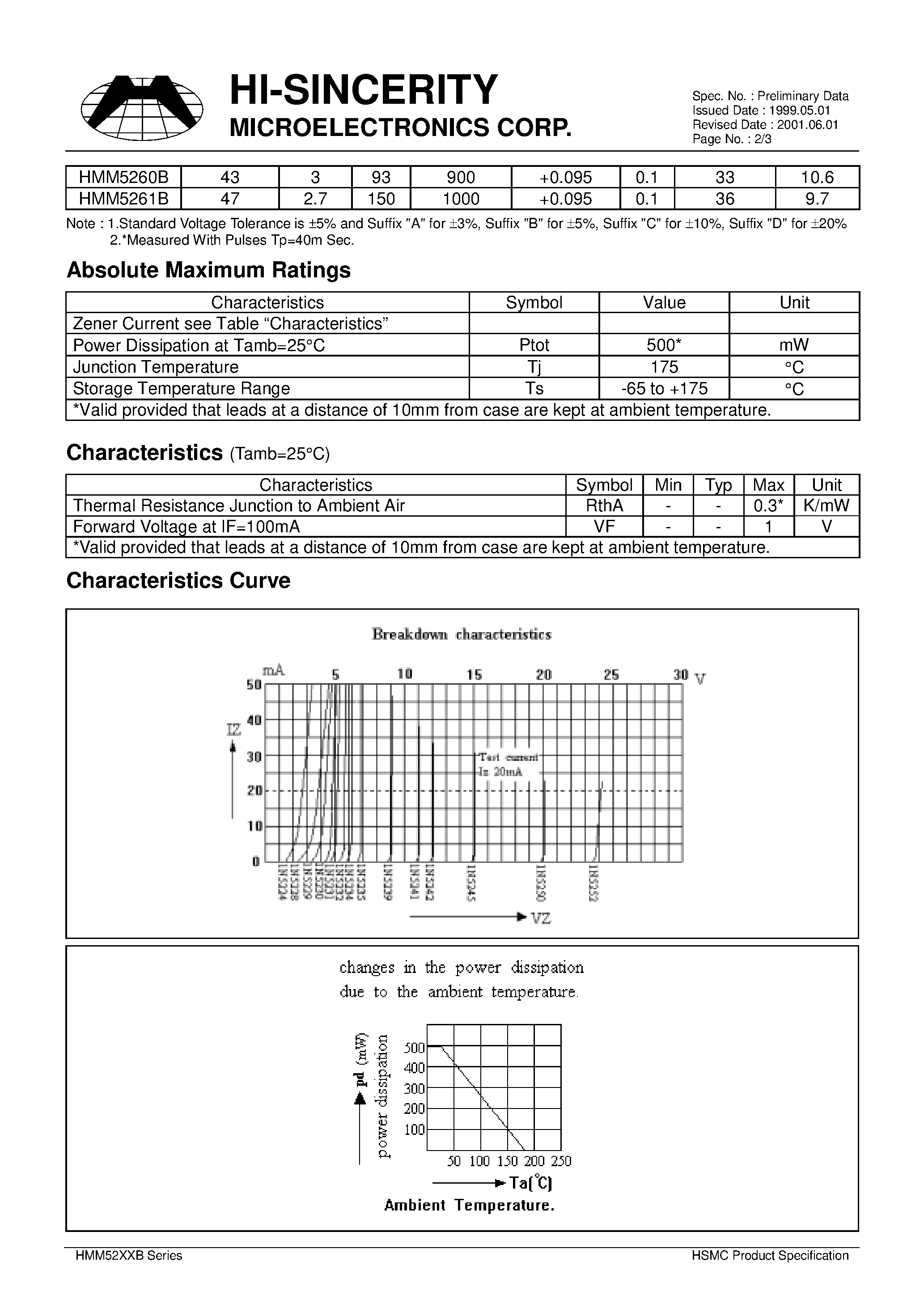 Даташит на микросхему HMM5146B страница 2 Даташит HMM5146B - ZENER DIODES страница 2