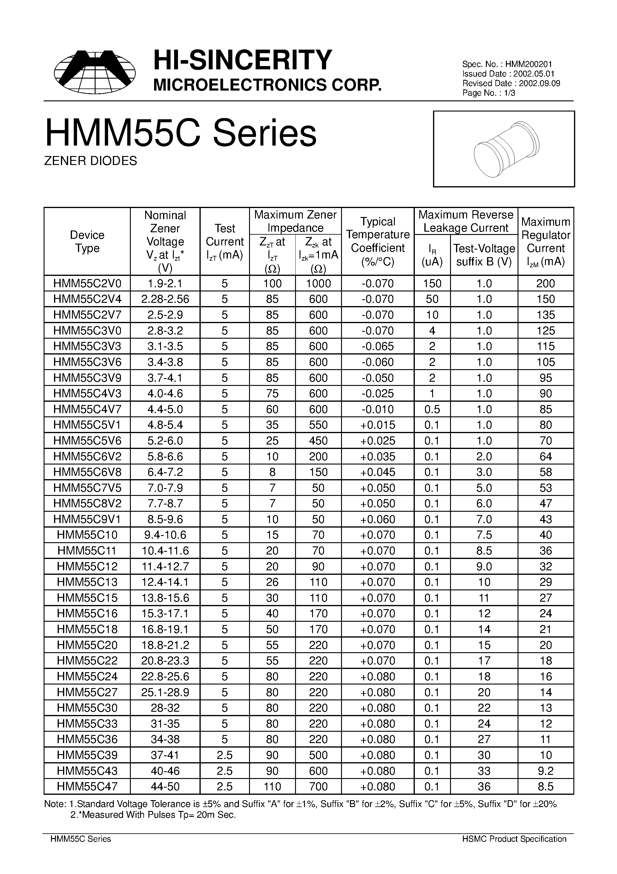 Даташит на микросхему HMM55C16 страница 1 Даташит HMM55C16 - ZENER DIODES страница 1