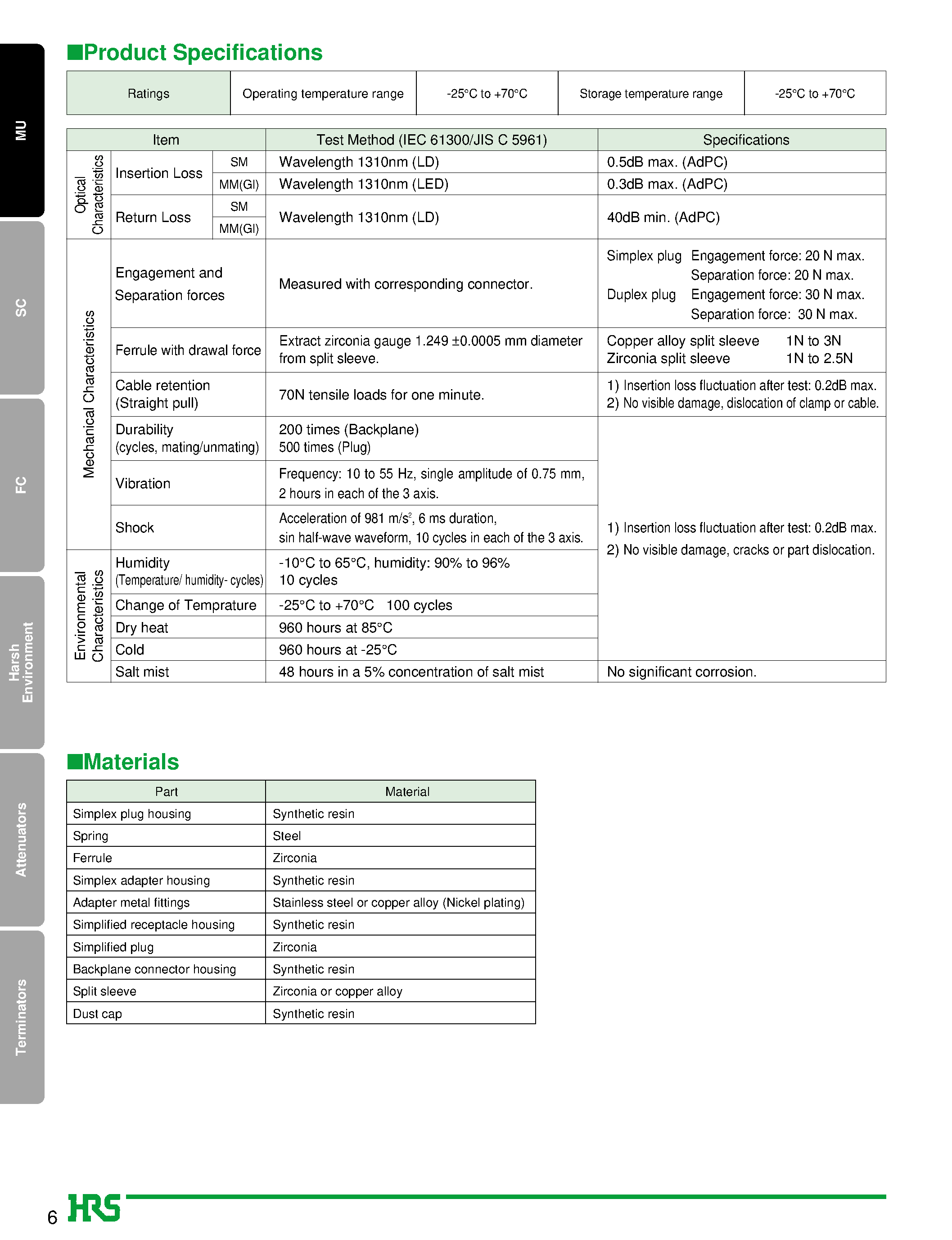 Datasheet HMUA-2AS-4 page 2 Datasheet HMUA-2AS-4 - MU Type Fiber Optic Connectors page 2