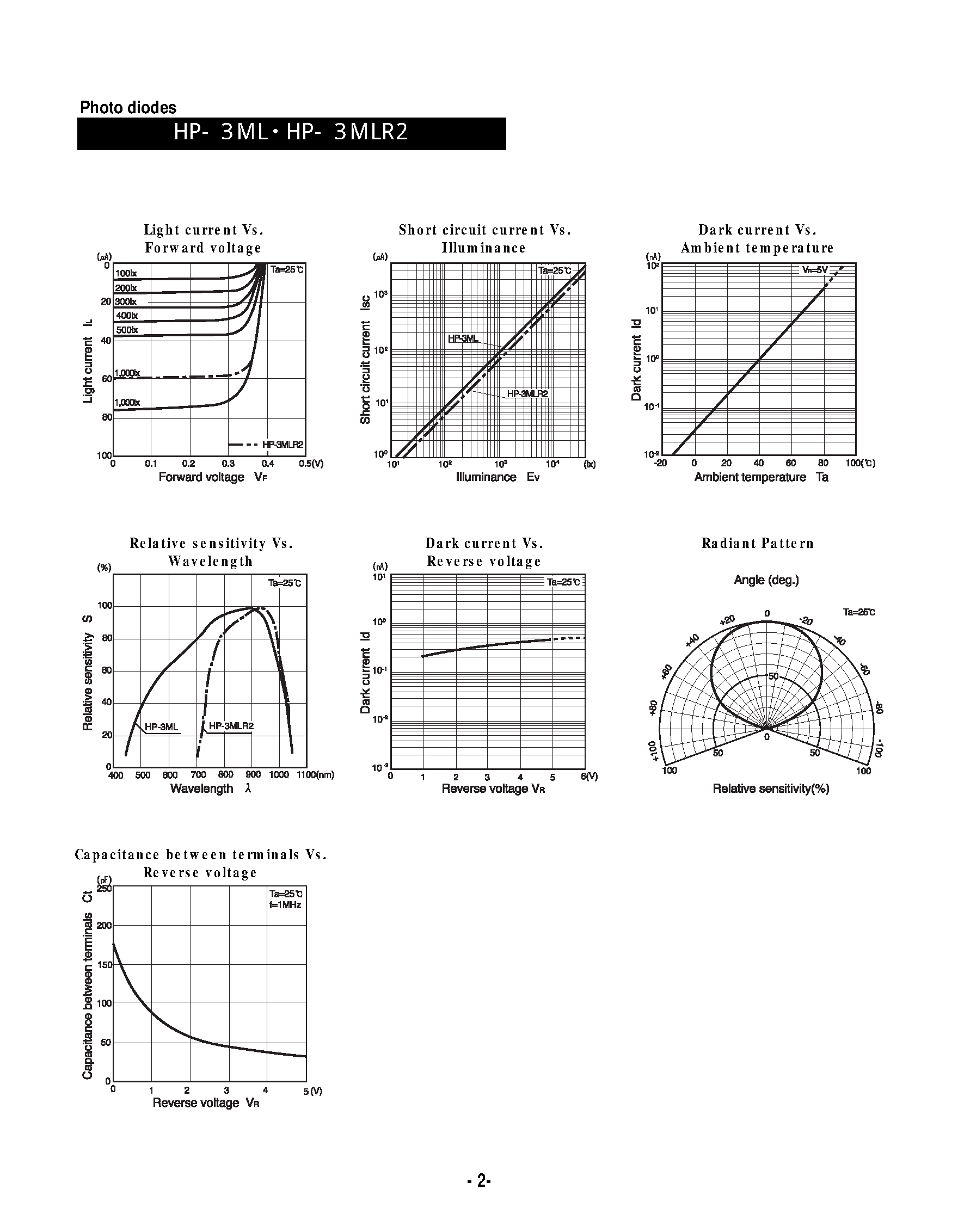 Datasheet HP-3ML - Photo diodes page 2