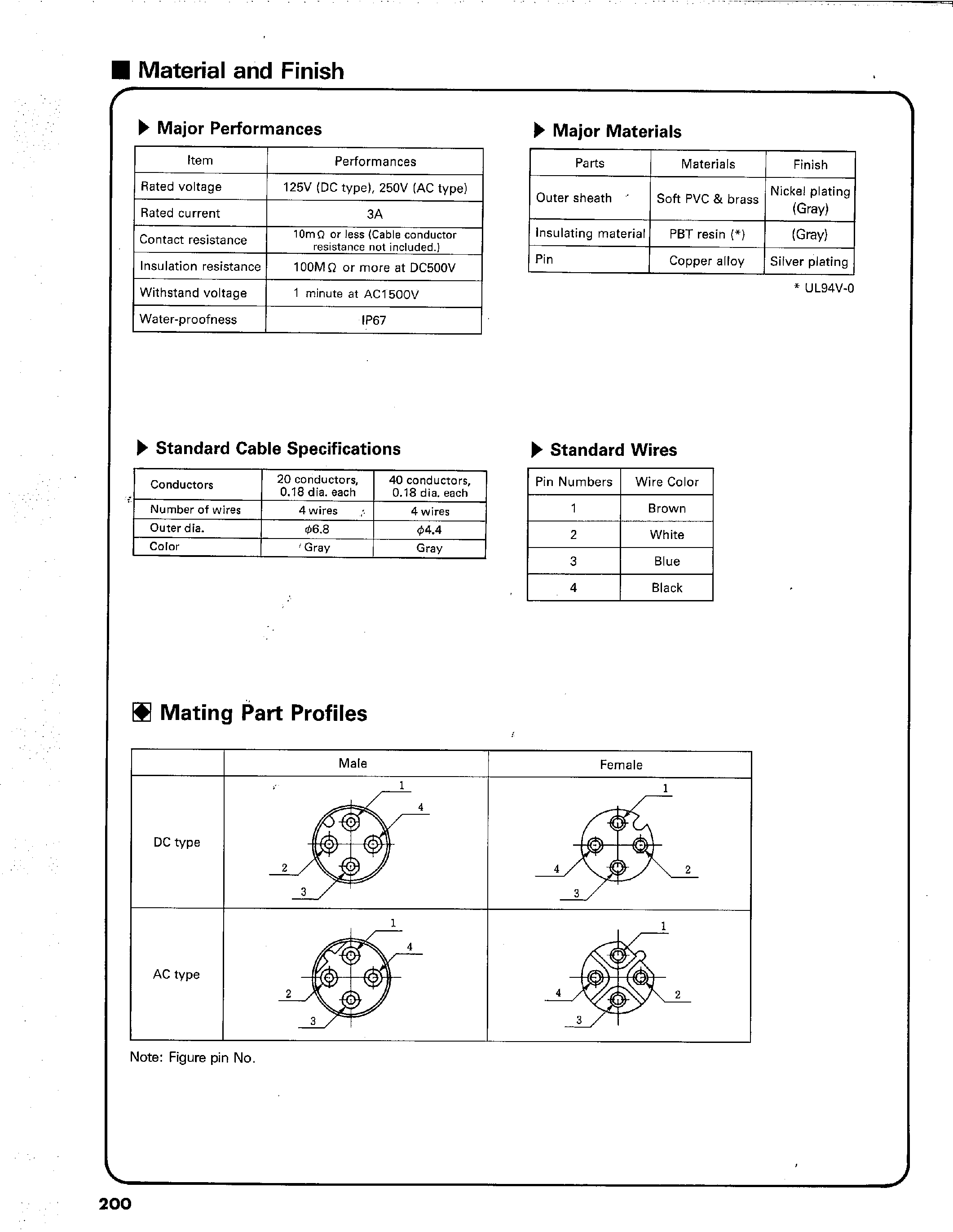 Даташит на микросхему HR24A-9DLPB4SA2200A страница 2 Даташит HR24A-9DLPB4SA2200A - CIRCULAR WATER-PROOF CONNECTORS FOR SENSORS страница 2