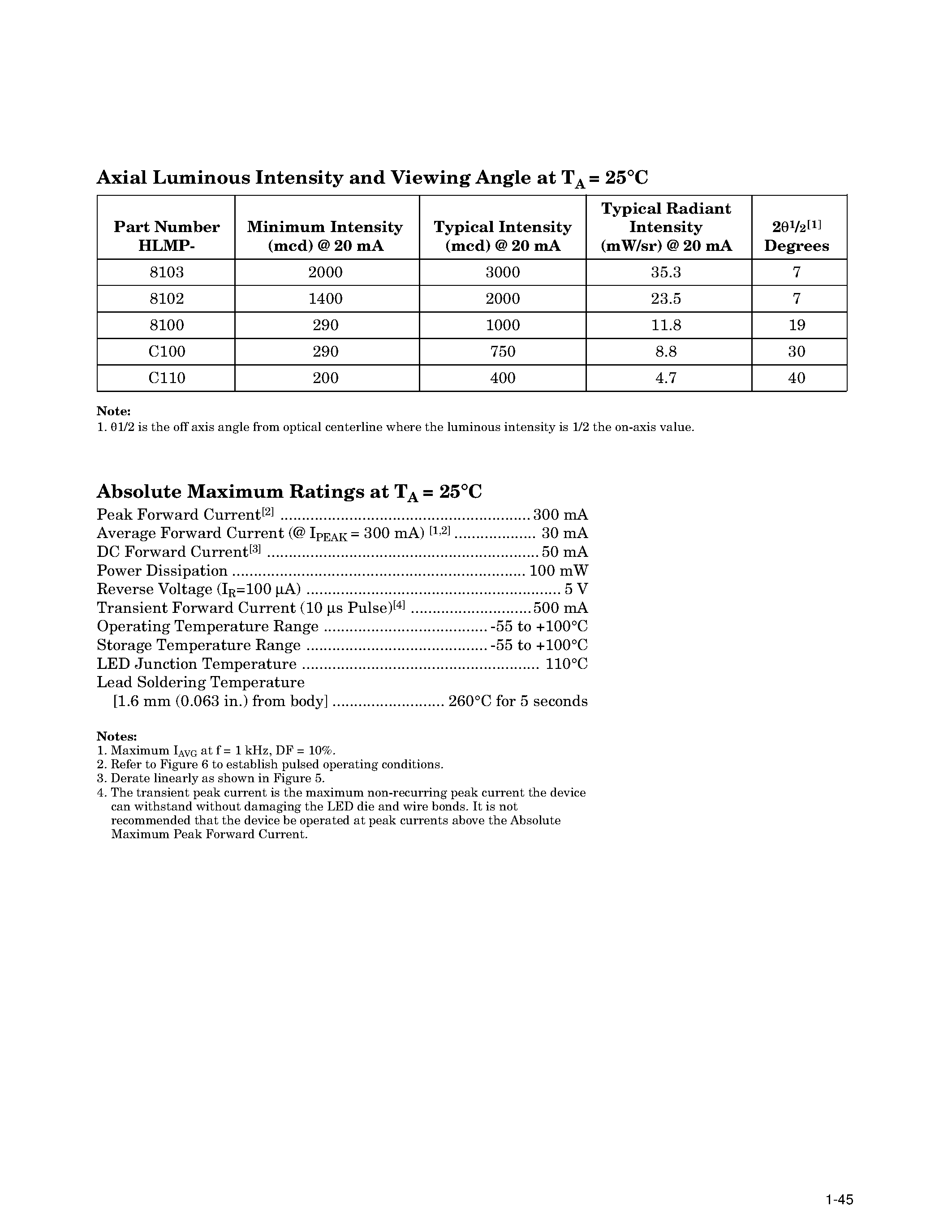 Datasheet HLMP-C100 - T-13/4 (5 mm) High Performance TS AlGaAs Red LED Lamps page 2