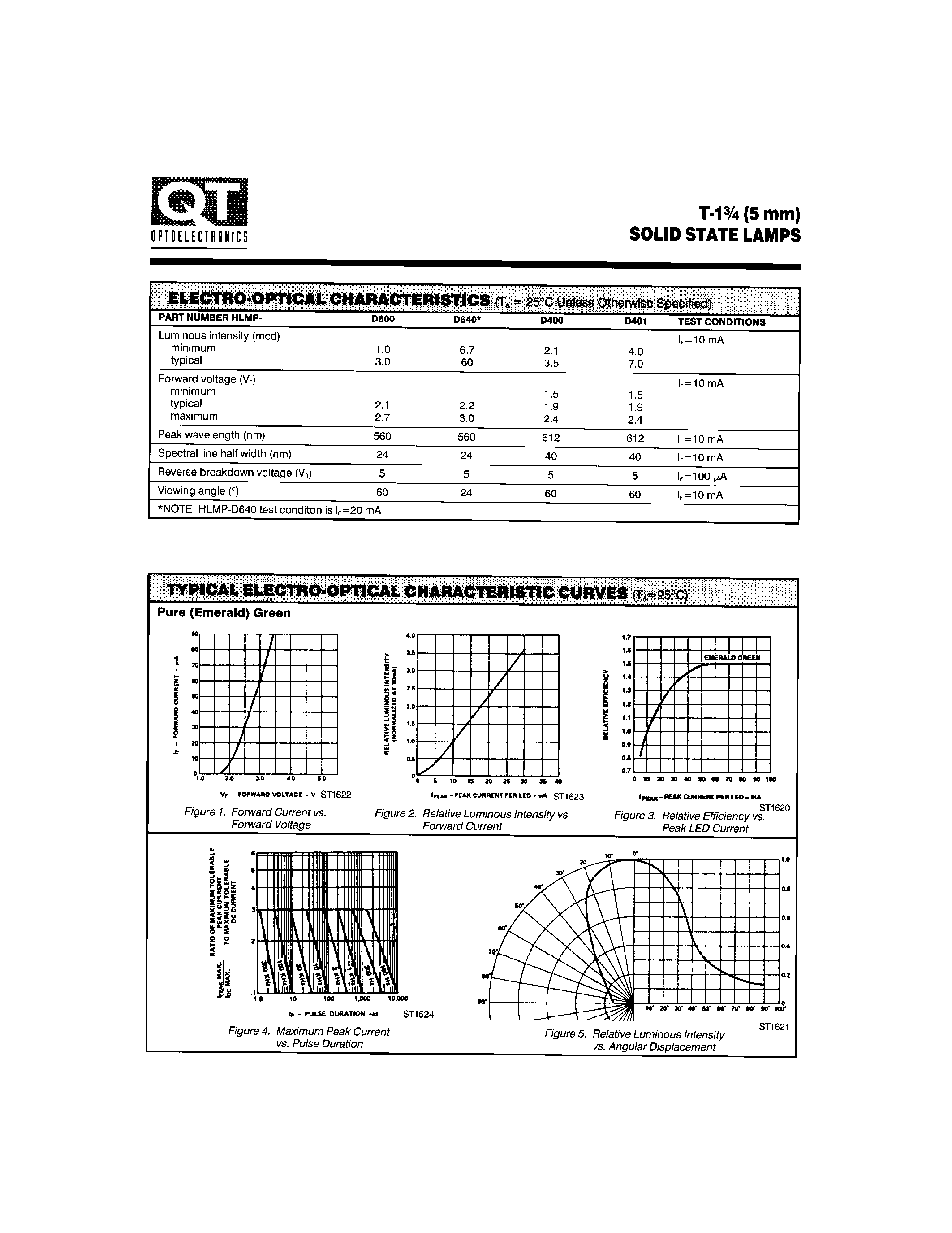 Datasheet HLMP-D400 - T-1 3/4 (5mm) SOLID STATE LAMPS page 2