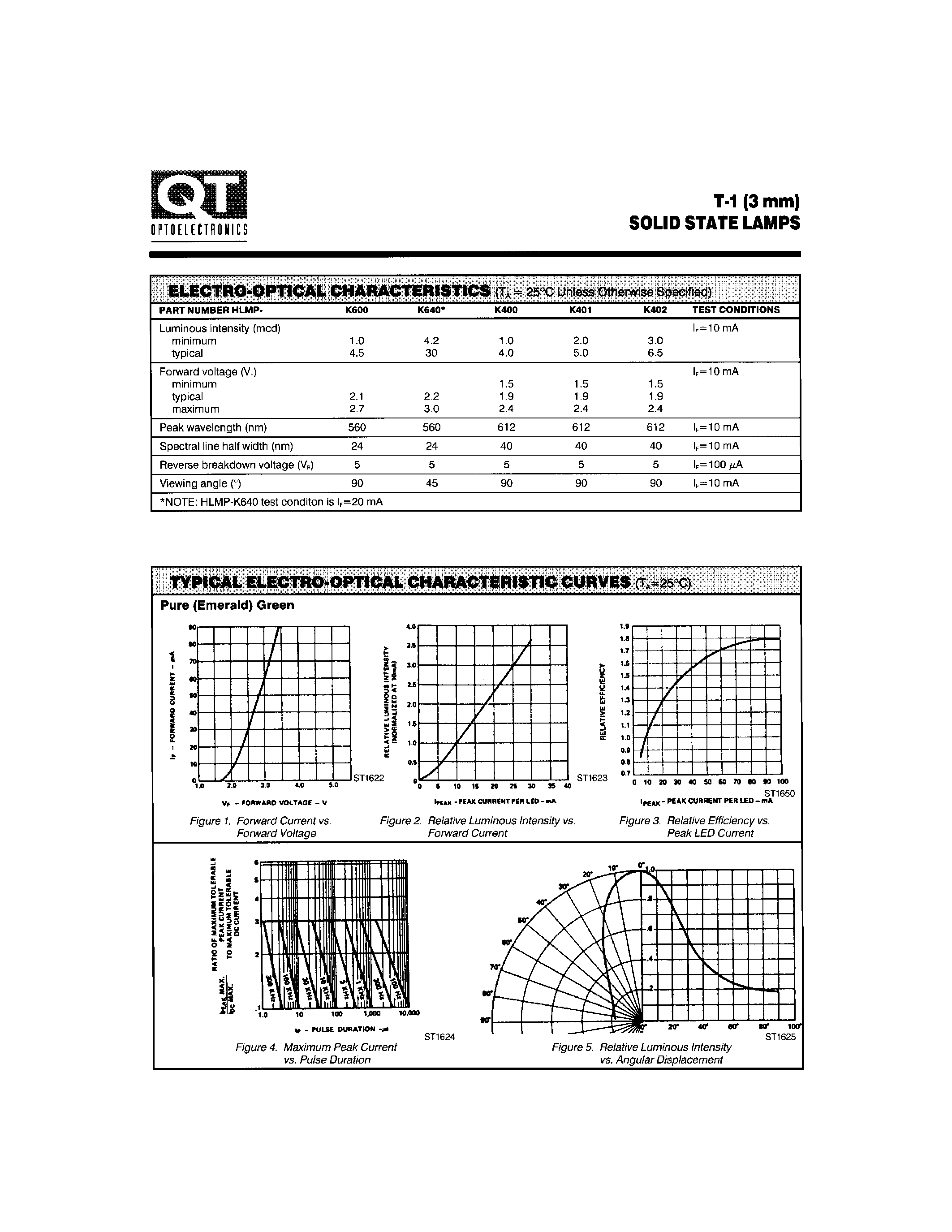 Datasheet HLMP-K402 - T-1 (3mm) SOLID STATE LAMPS page 2