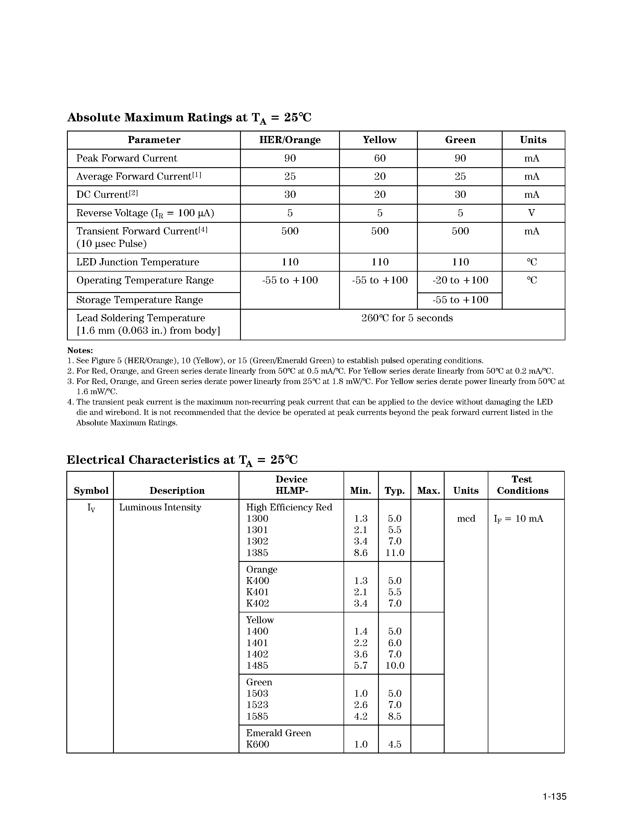 Datasheet HLMP-K402 - T-1 (3 mm) Diffused LED Lamps page 2