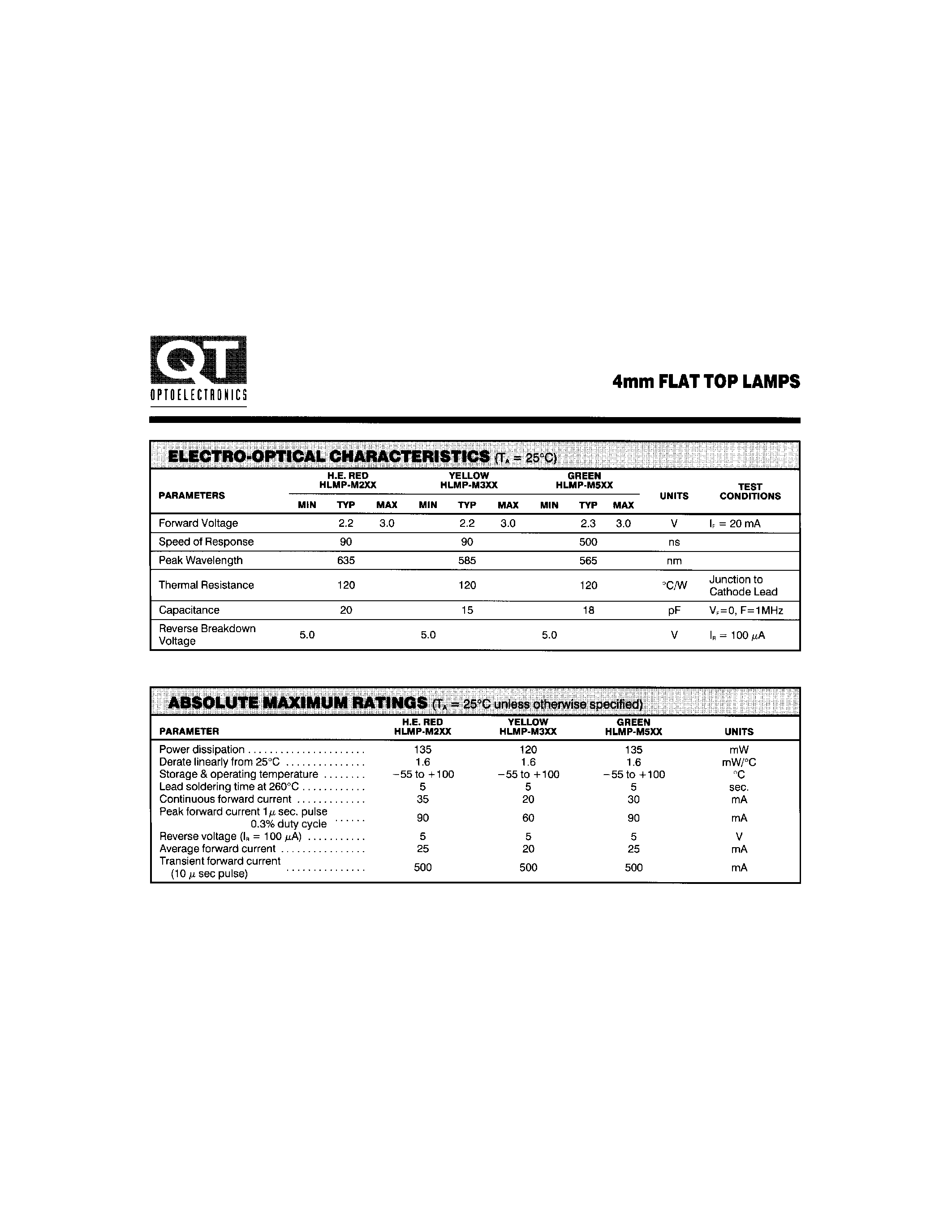 Datasheet HLMP-M350 - 4mm FLAT TOP LAMPS page 2